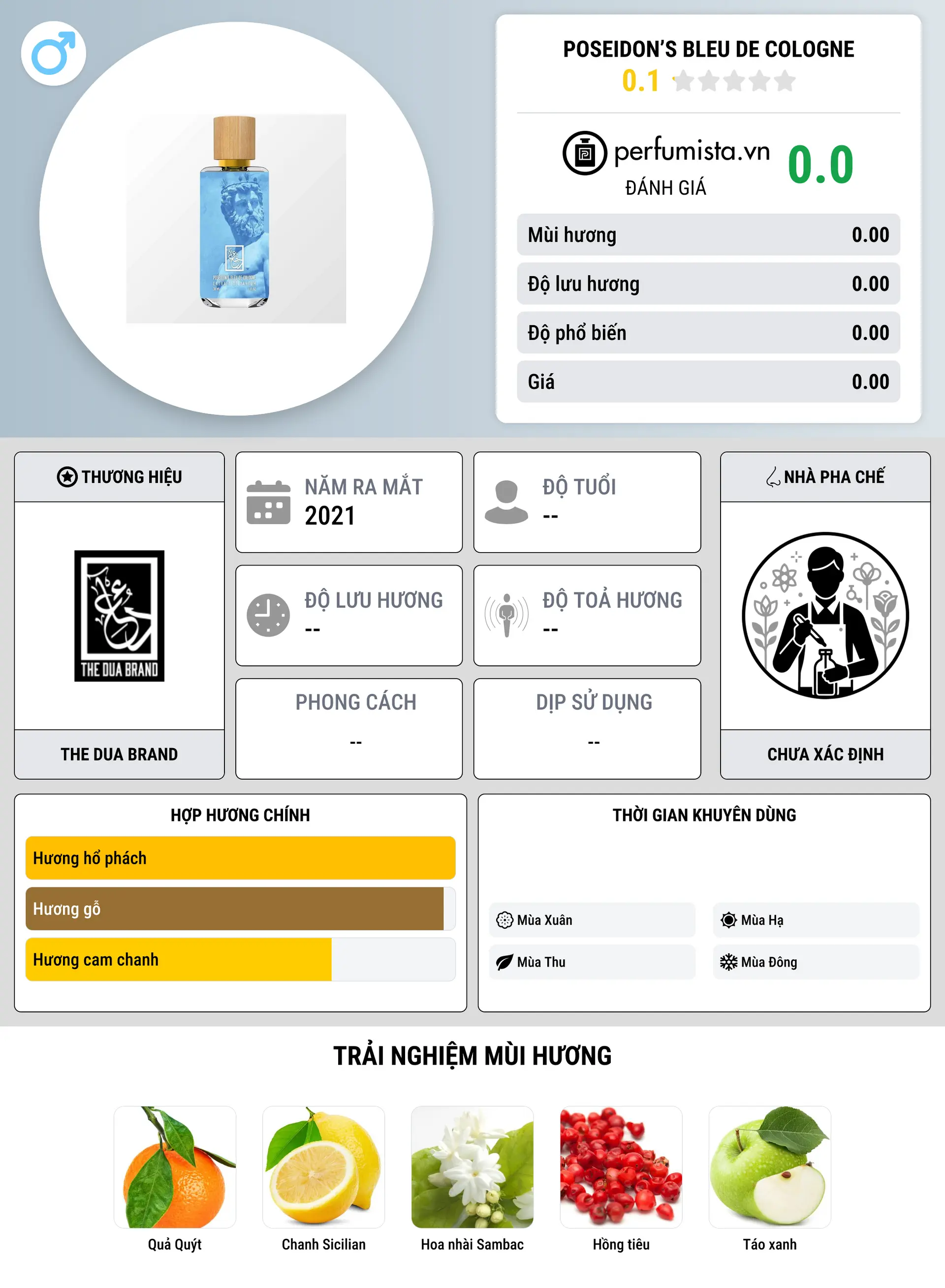 Thông tin chi tiết Poseidon’s Bleu de Cologne