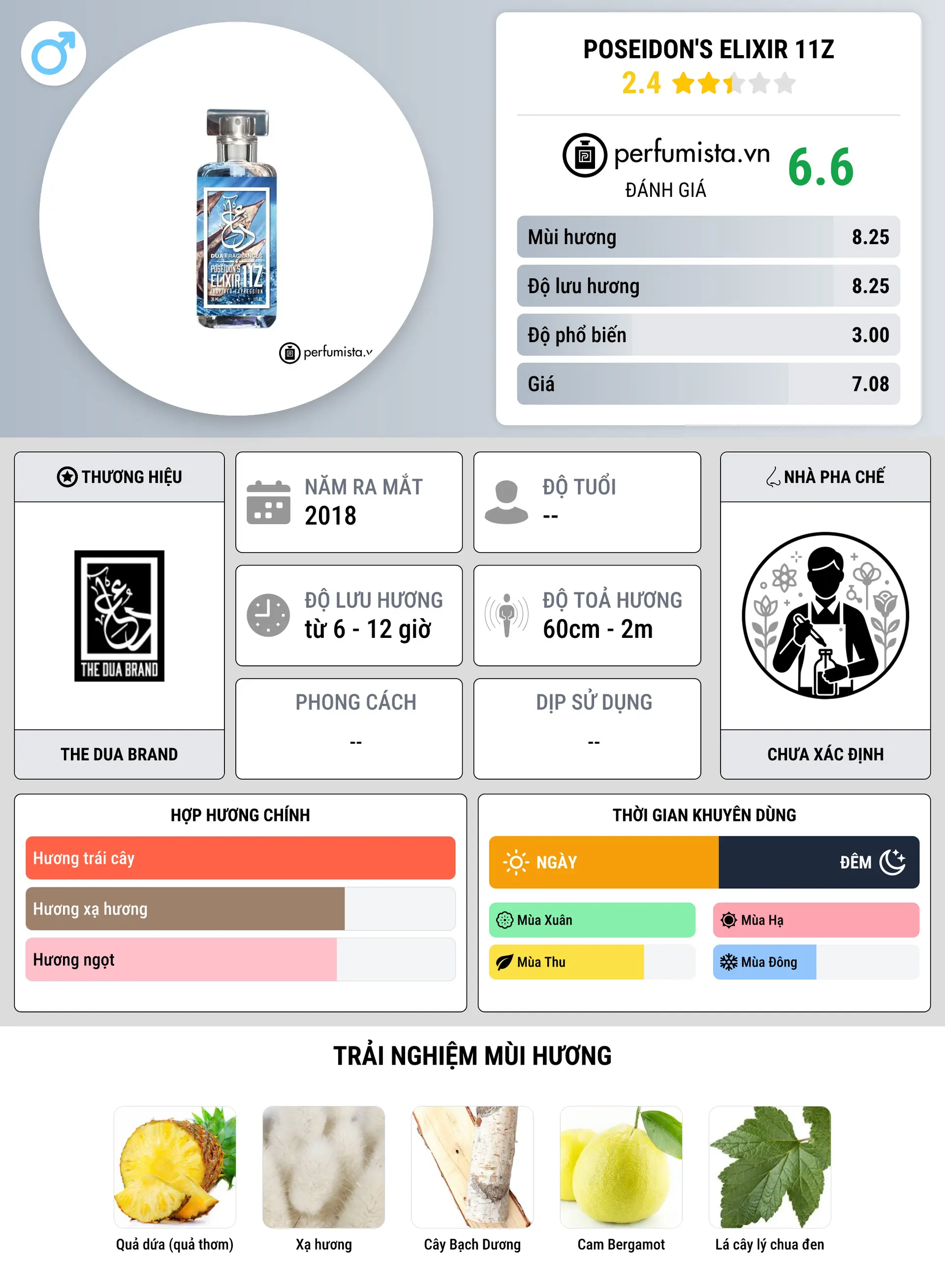 Thông tin chi tiết Poseidon's Elixir 11Z