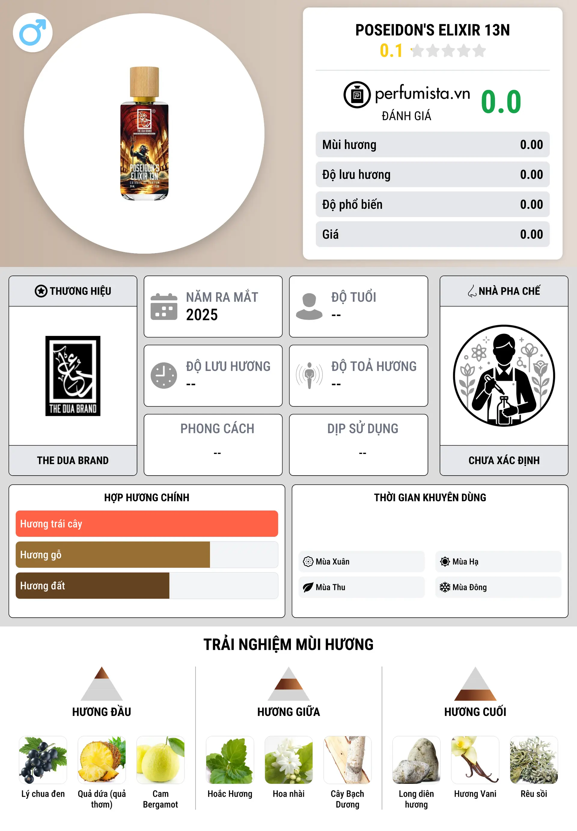 Thông tin chi tiết Poseidon's Elixir 13N