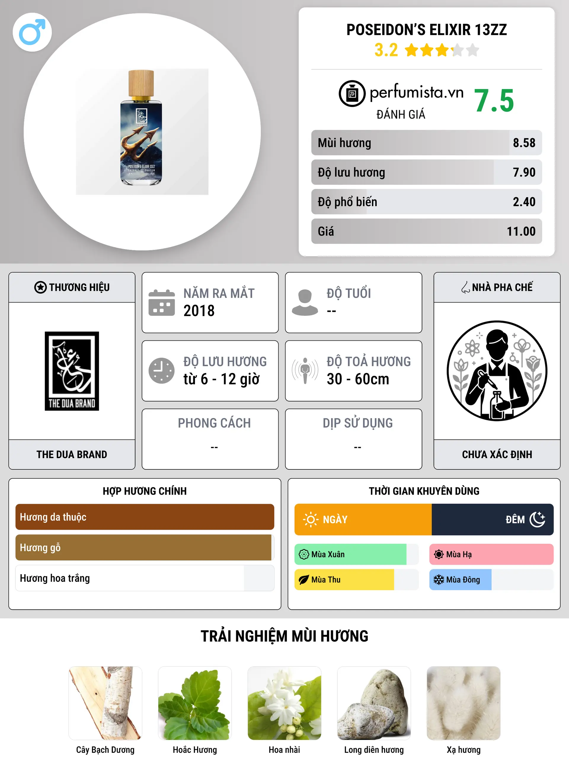 Thông tin chi tiết Poseidon’s Elixir 13ZZ