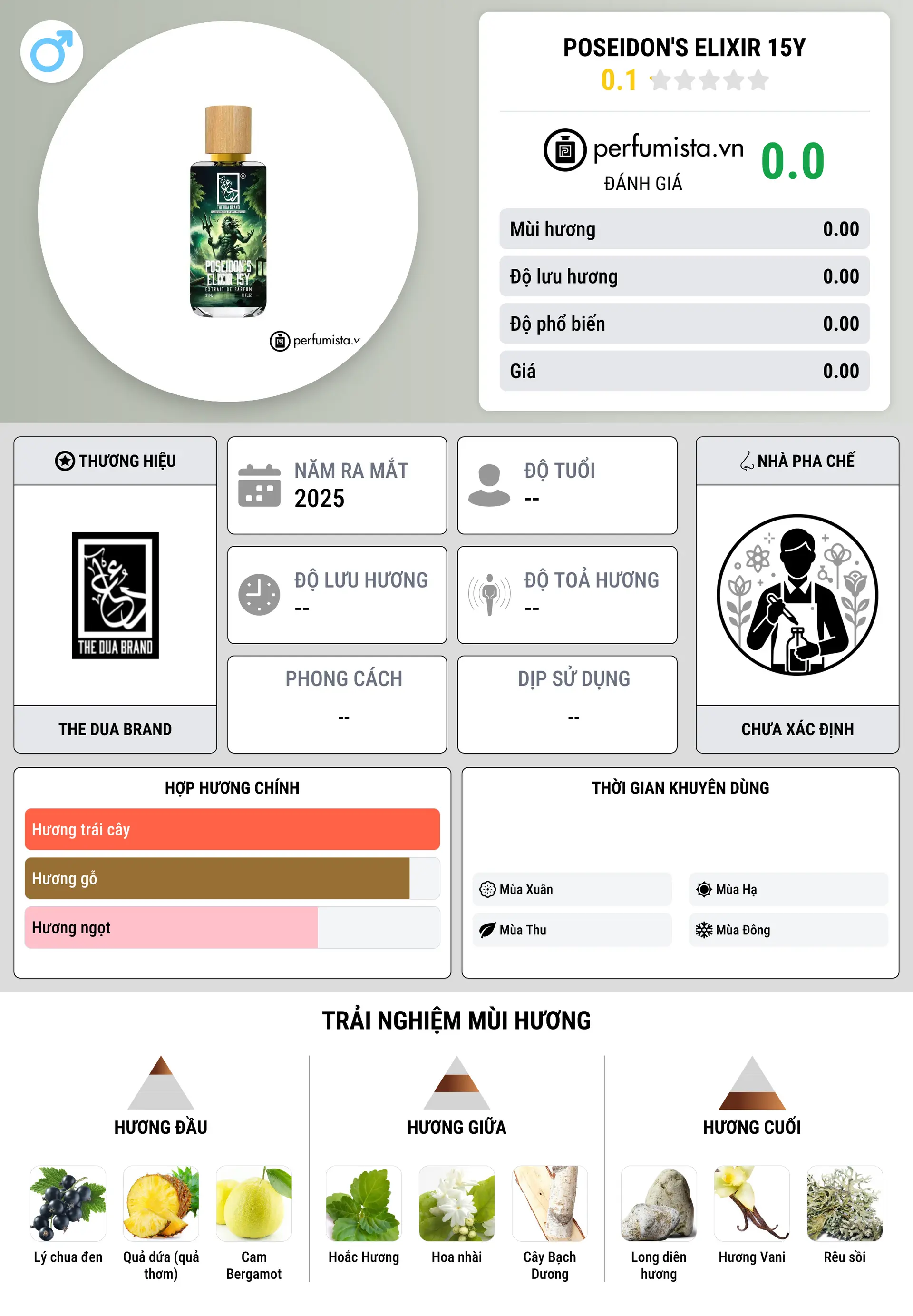 Thông tin chi tiết Poseidon's Elixir 15Y