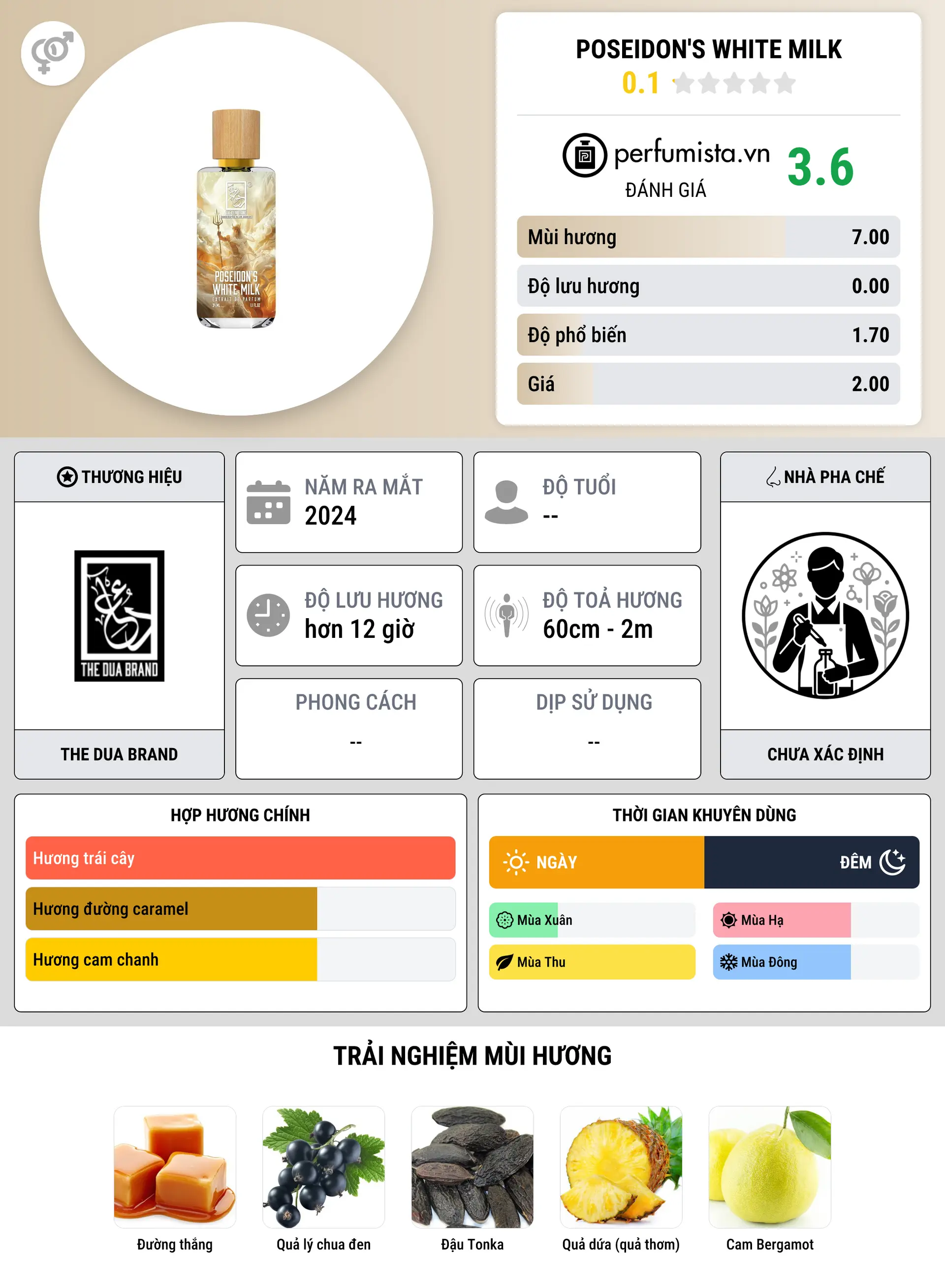 Thông tin chi tiết Poseidon's White Milk