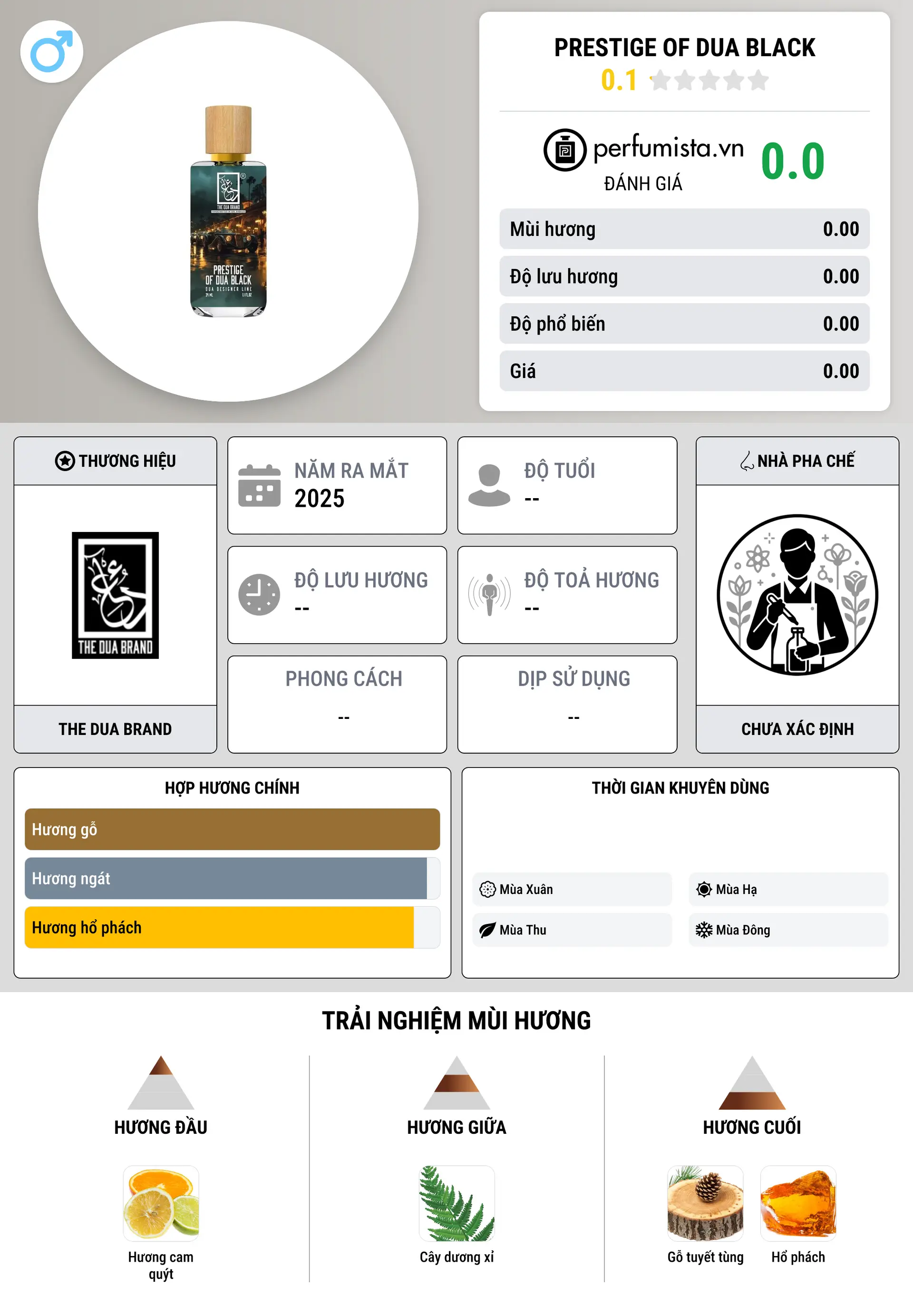 Thông tin chi tiết Prestige of Dua Black