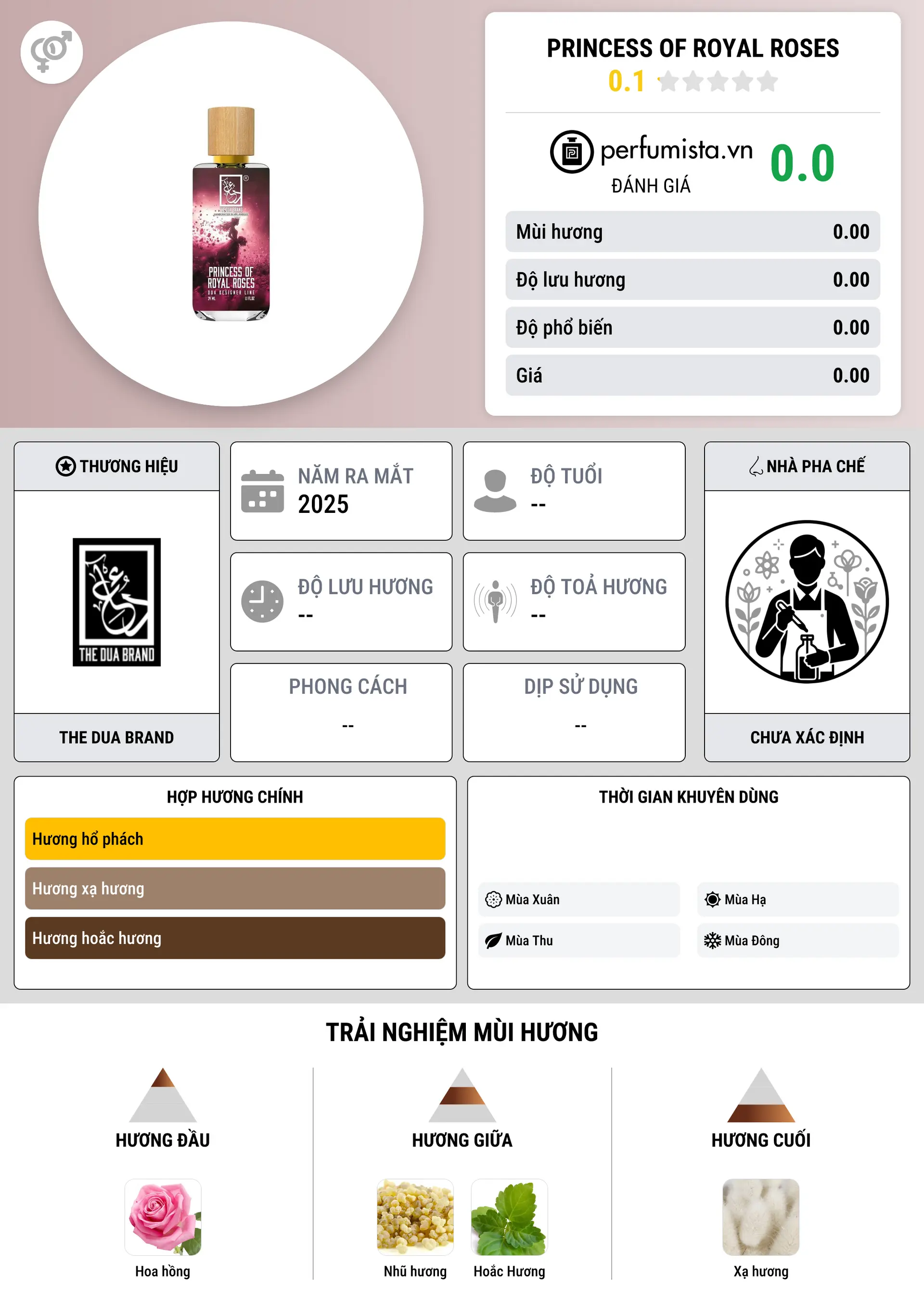 Thông tin chi tiết Princess of Royal Roses