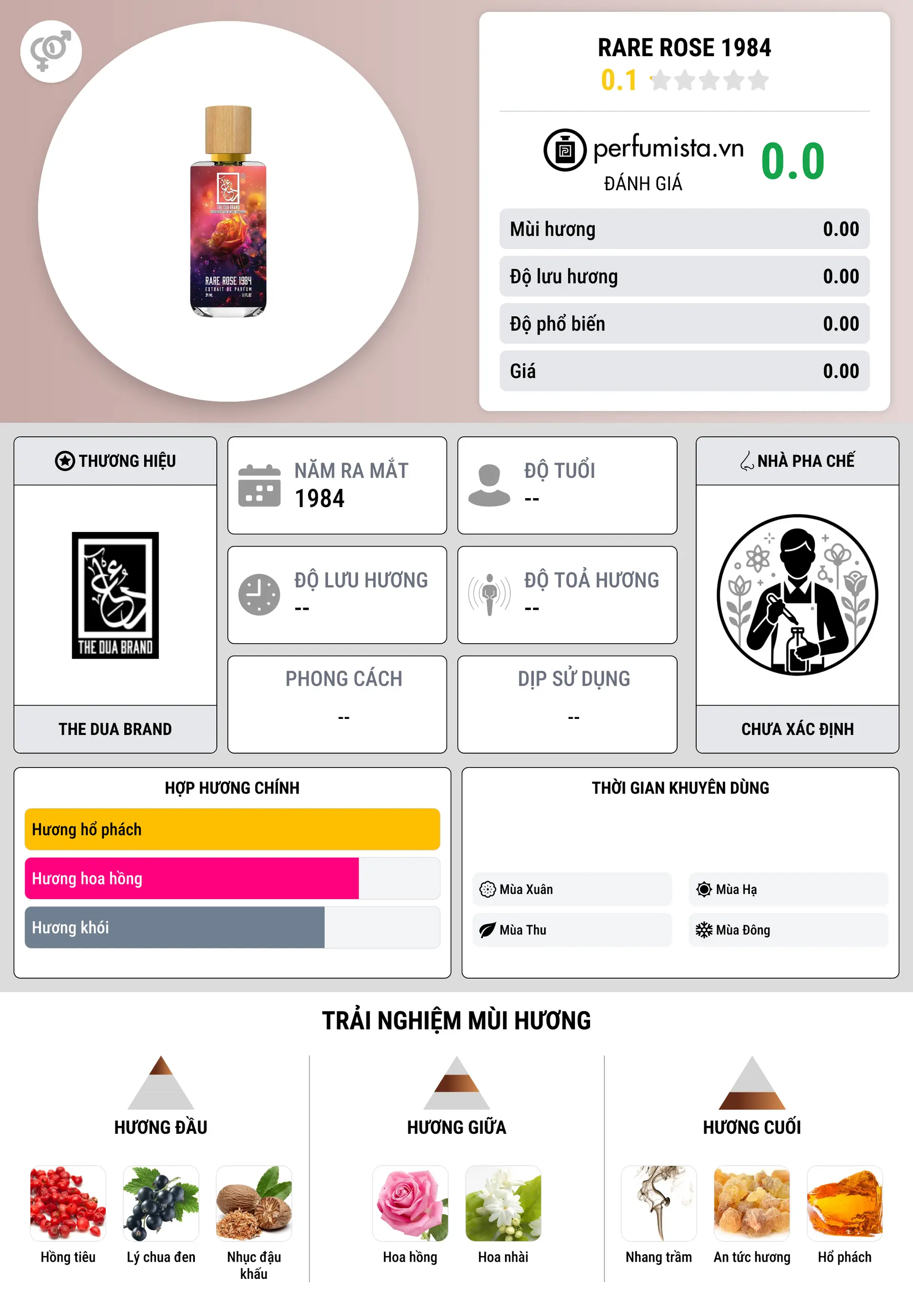 Thông tin chi tiết Rare Rose 1984