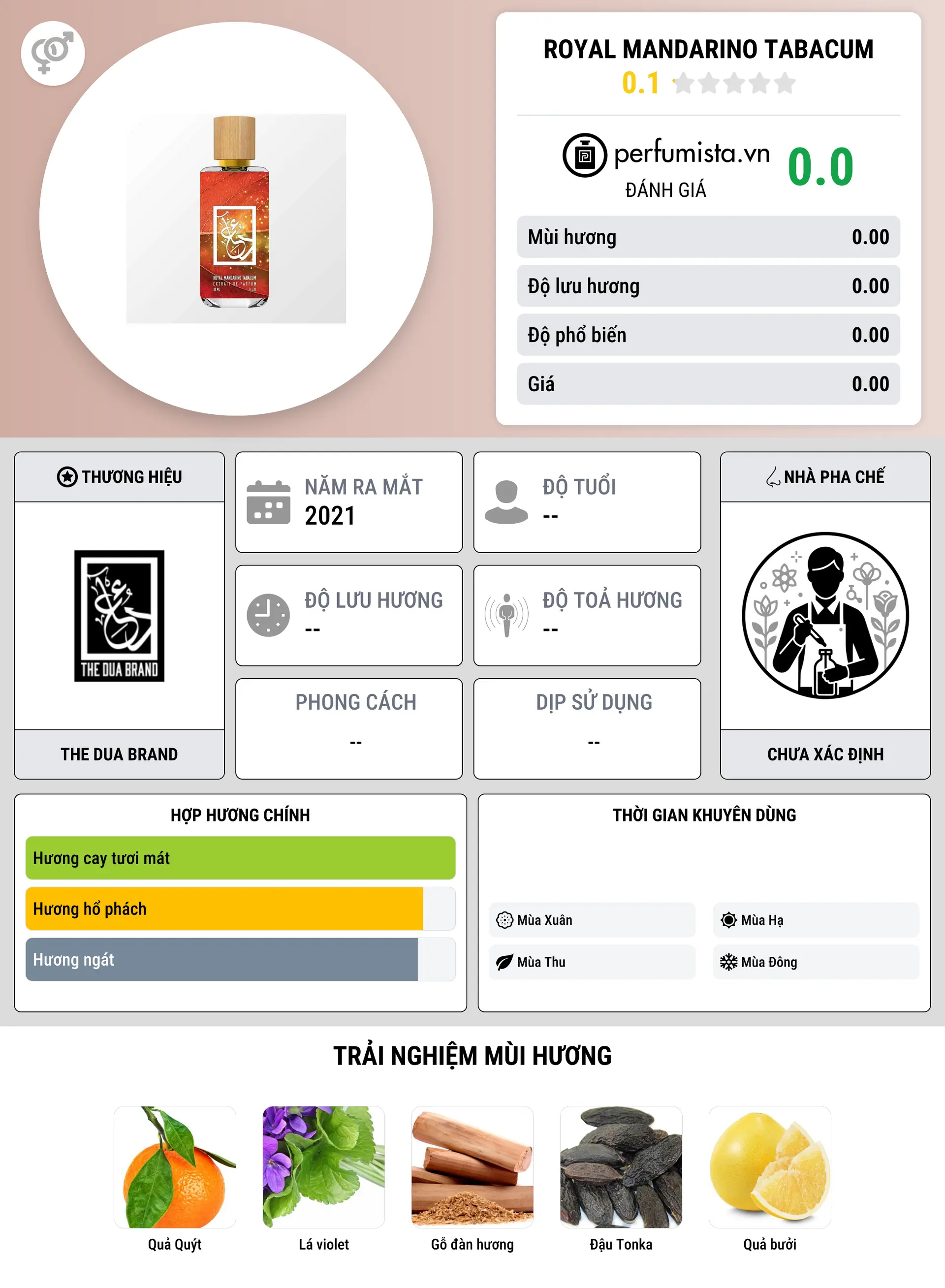 Thông tin chi tiết Royal Mandarino Tabacum