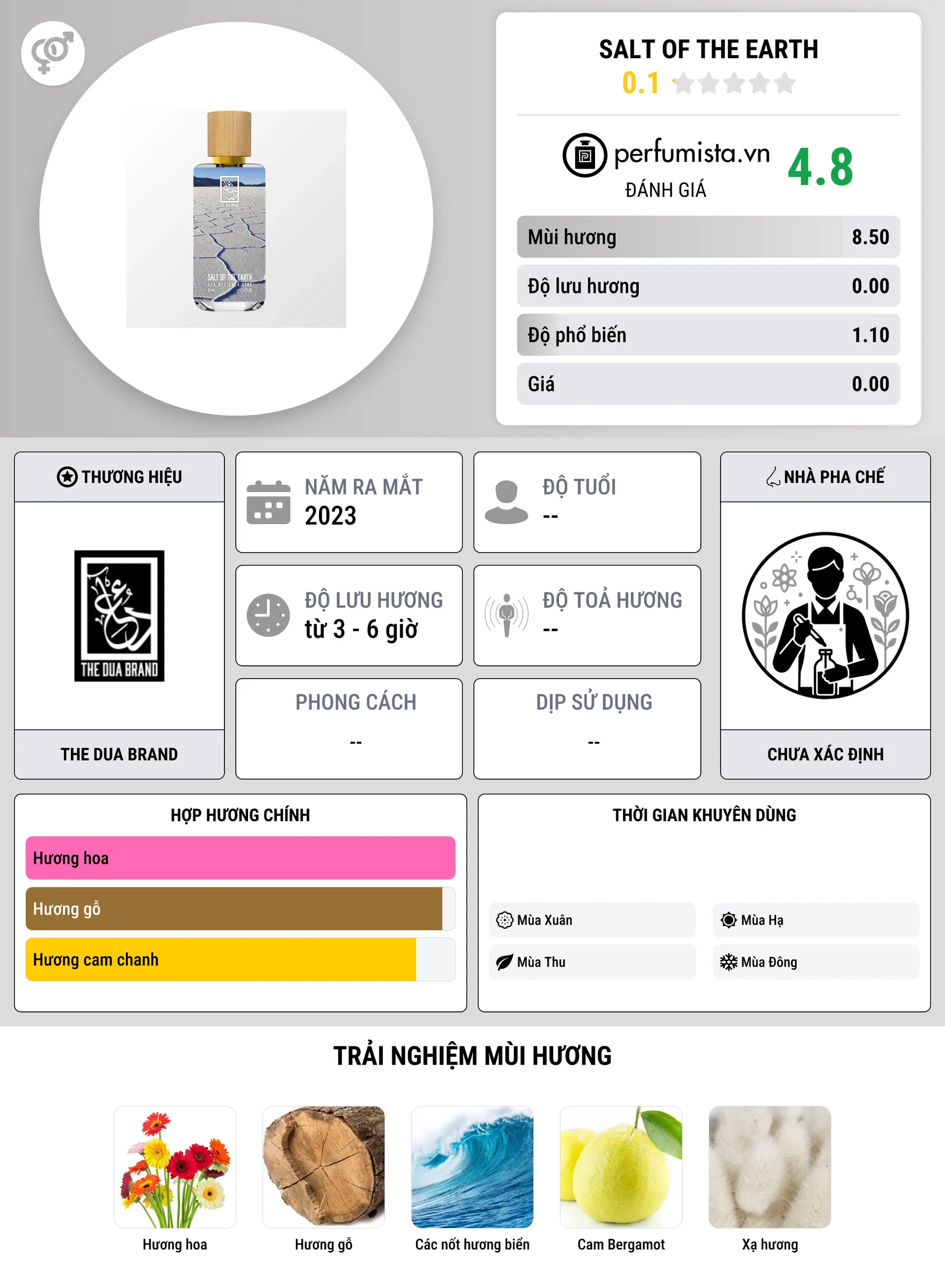 Thông tin chi tiết Salt Of The Earth