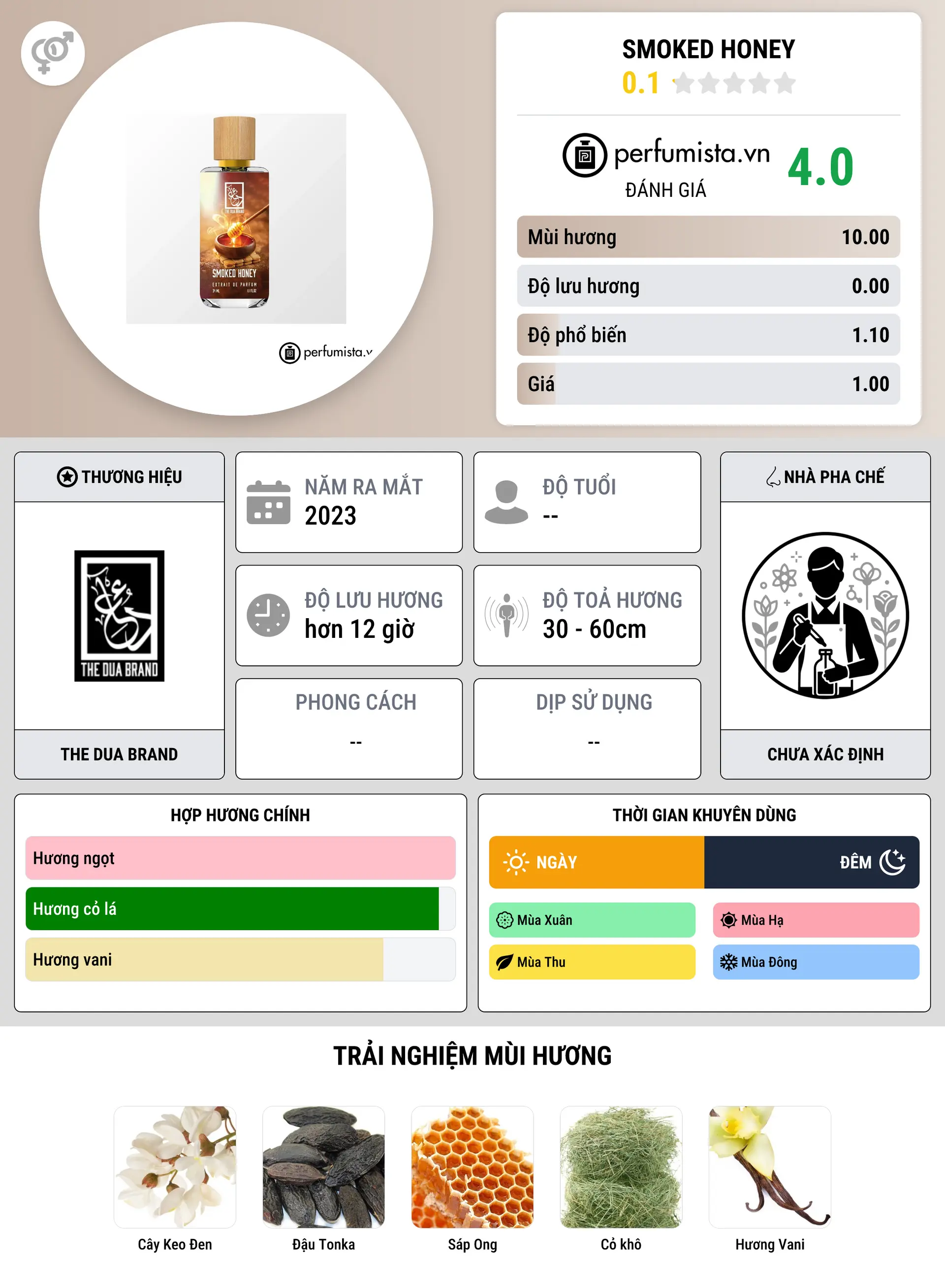 Thông tin chi tiết Smoked Honey