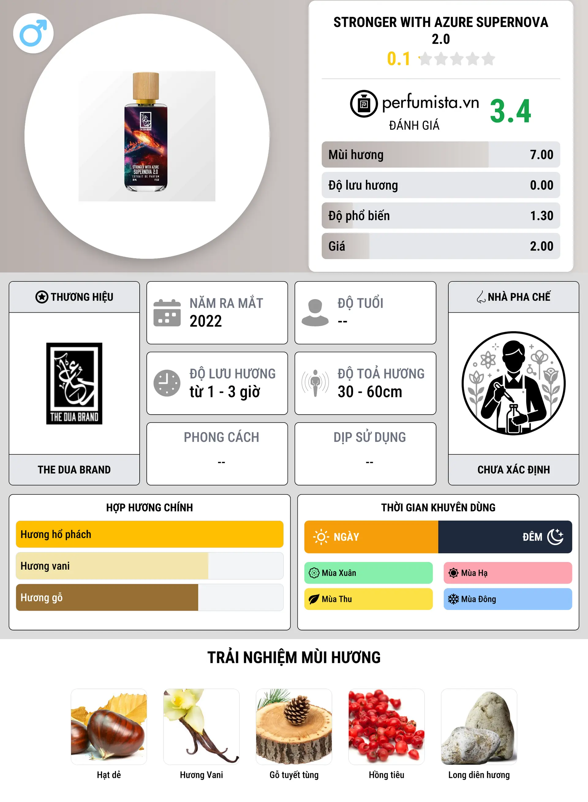 Thông tin chi tiết Stronger with Azure Supernova 2.0
