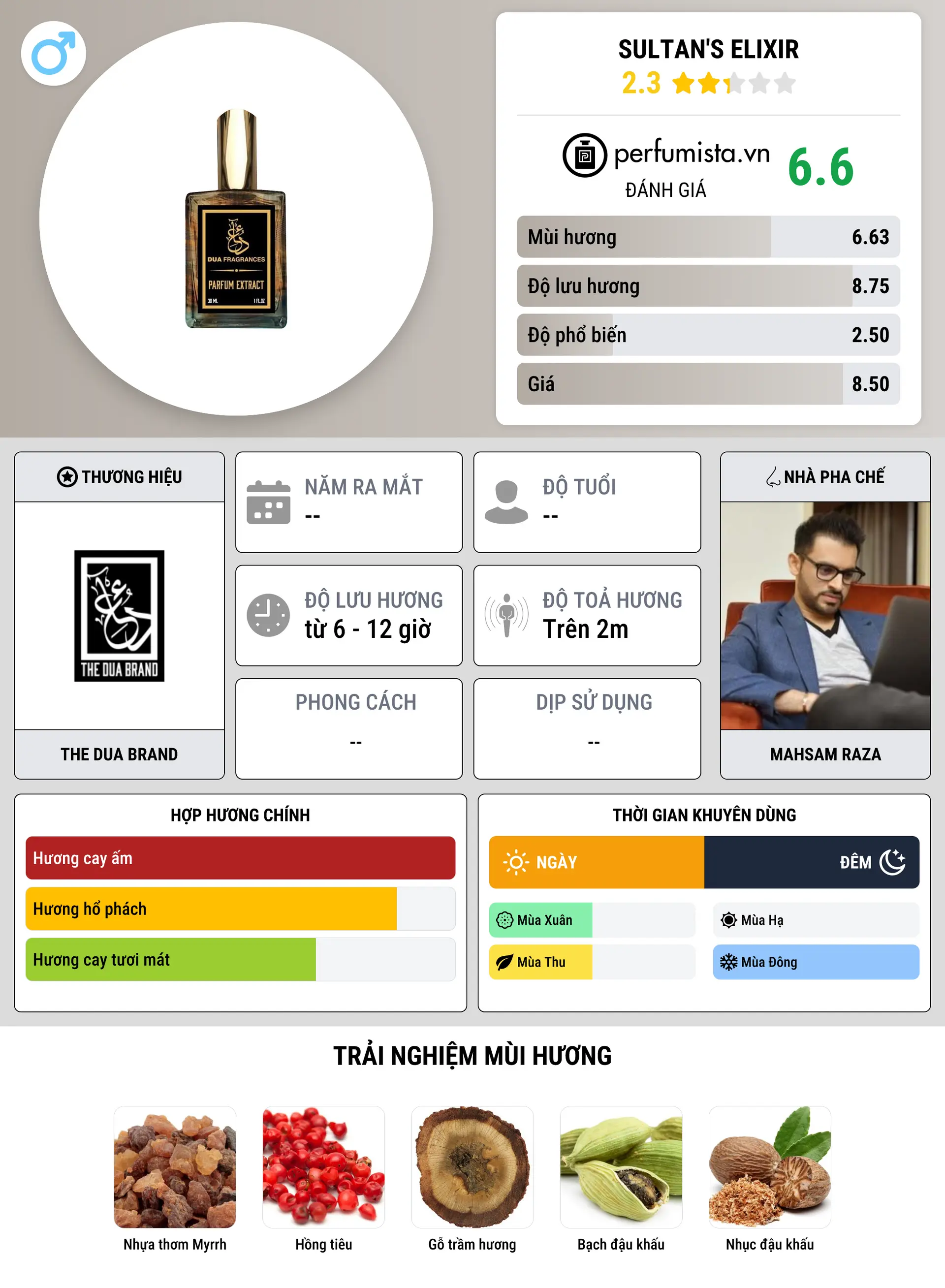 Thông tin chi tiết Sultan's Elixir
