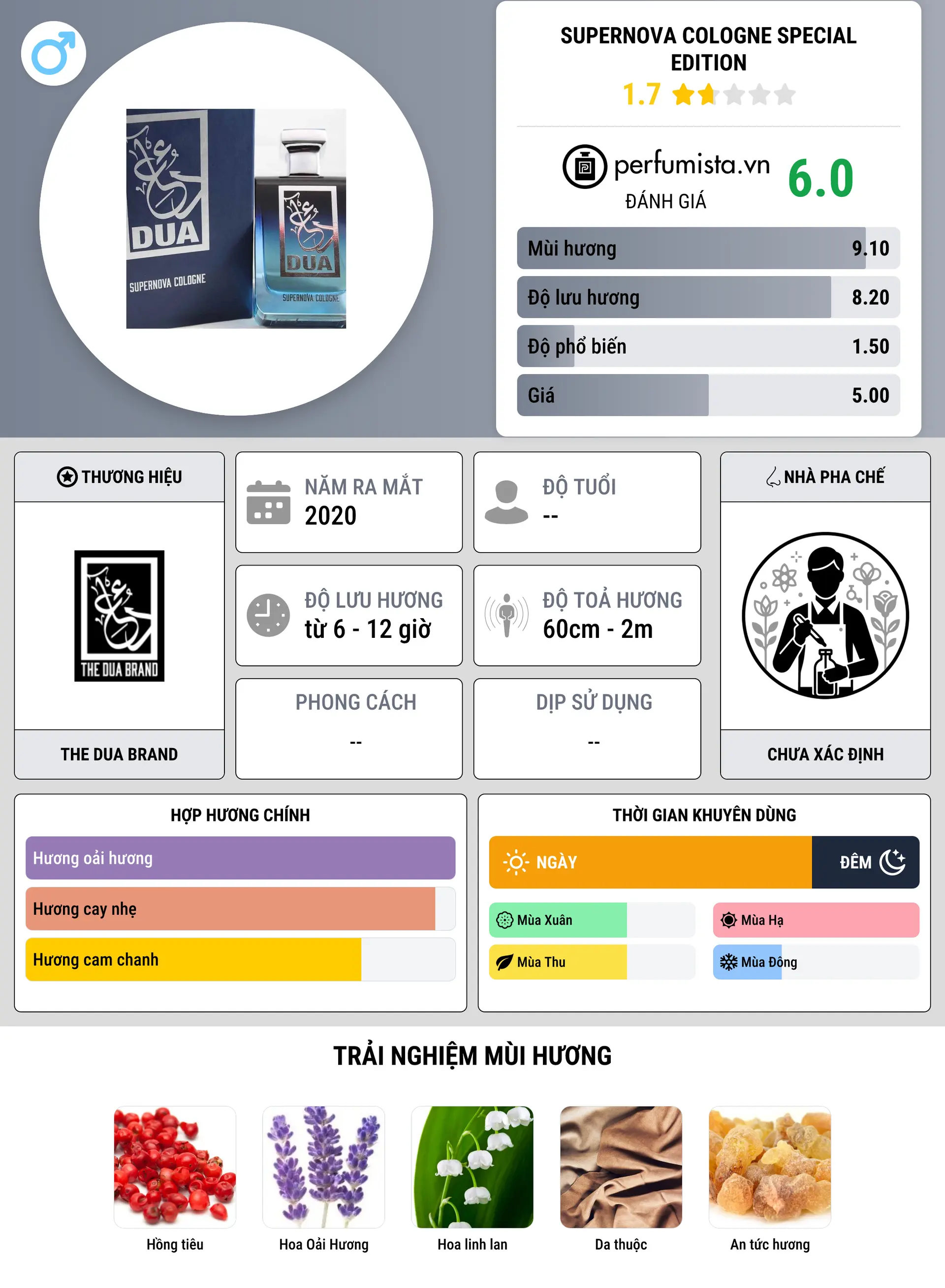 Thông tin chi tiết Supernova Cologne Special Edition
