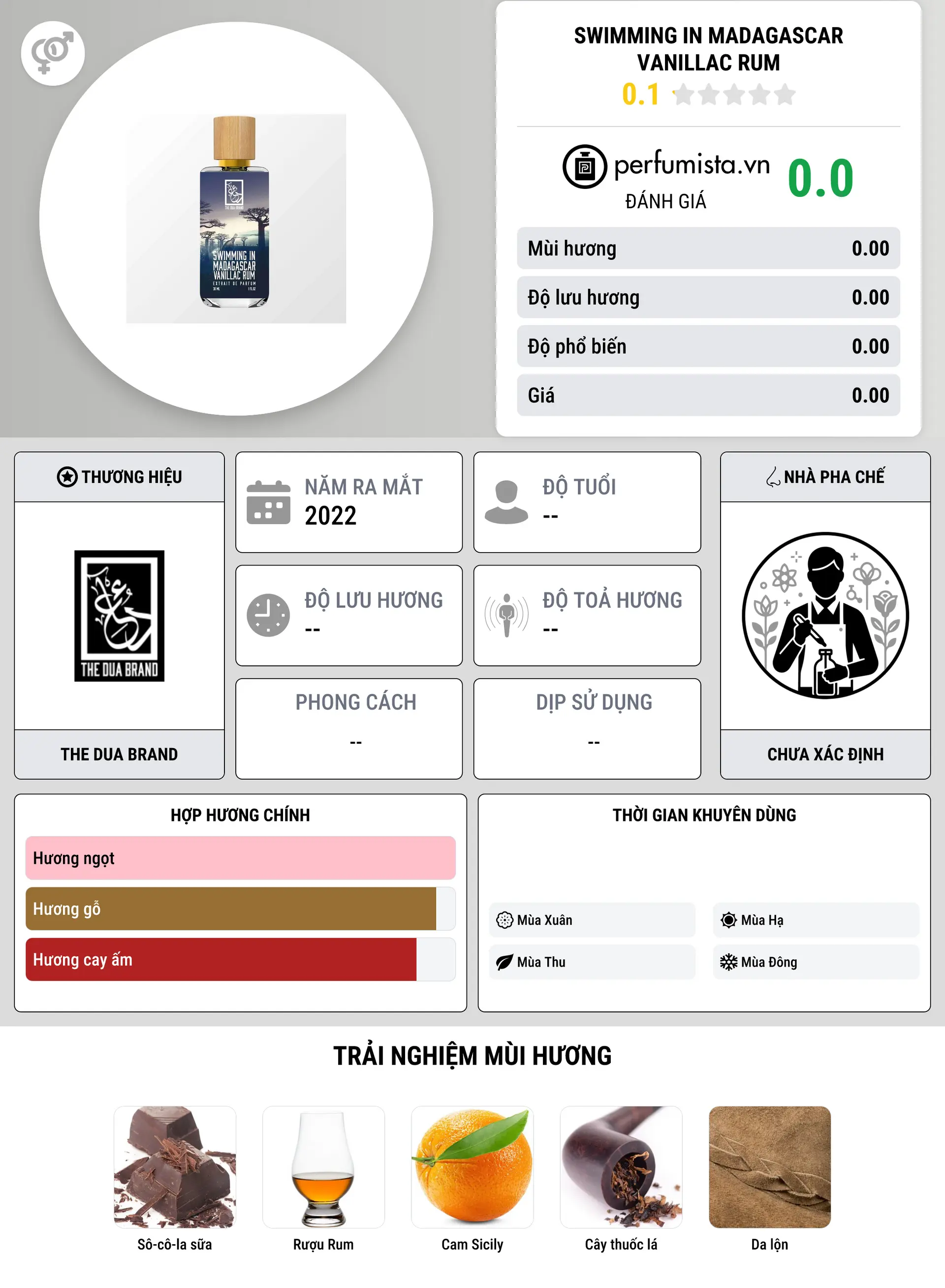 Thông tin chi tiết Swimming in Madagascar Vanillac Rum