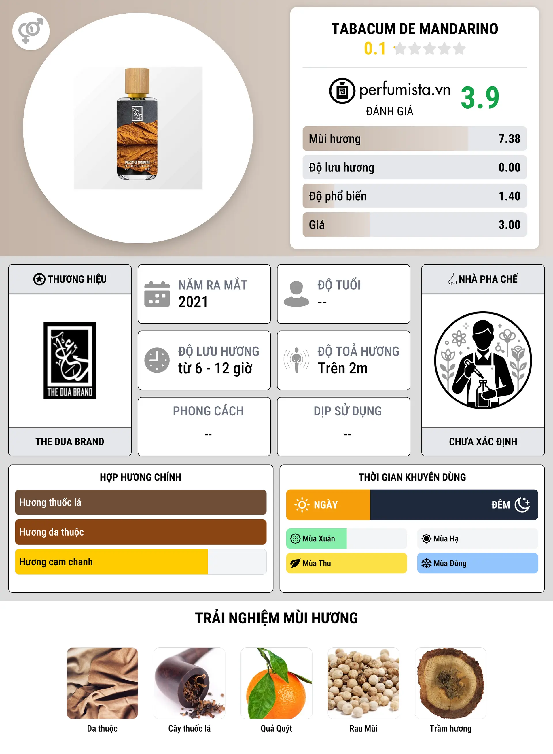 Thông tin chi tiết Tabacum de Mandarino