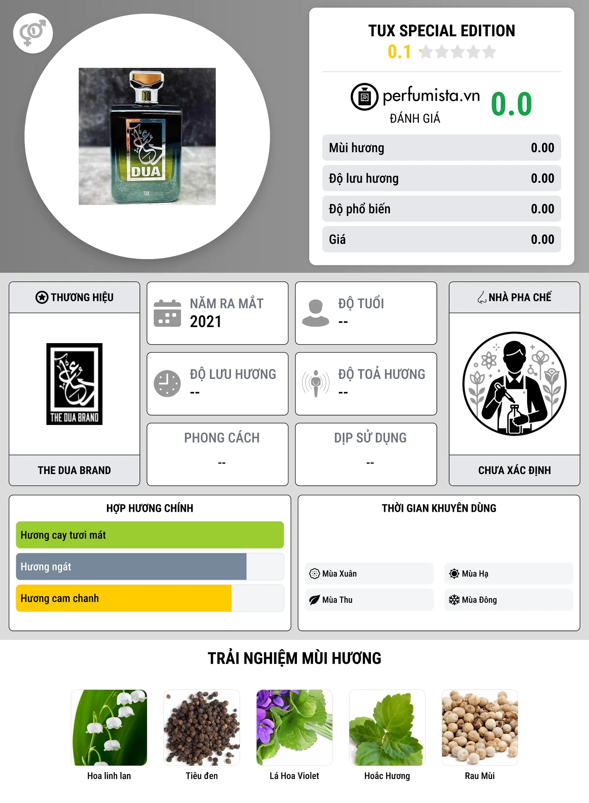 Thông tin chi tiết Tux Special Edition