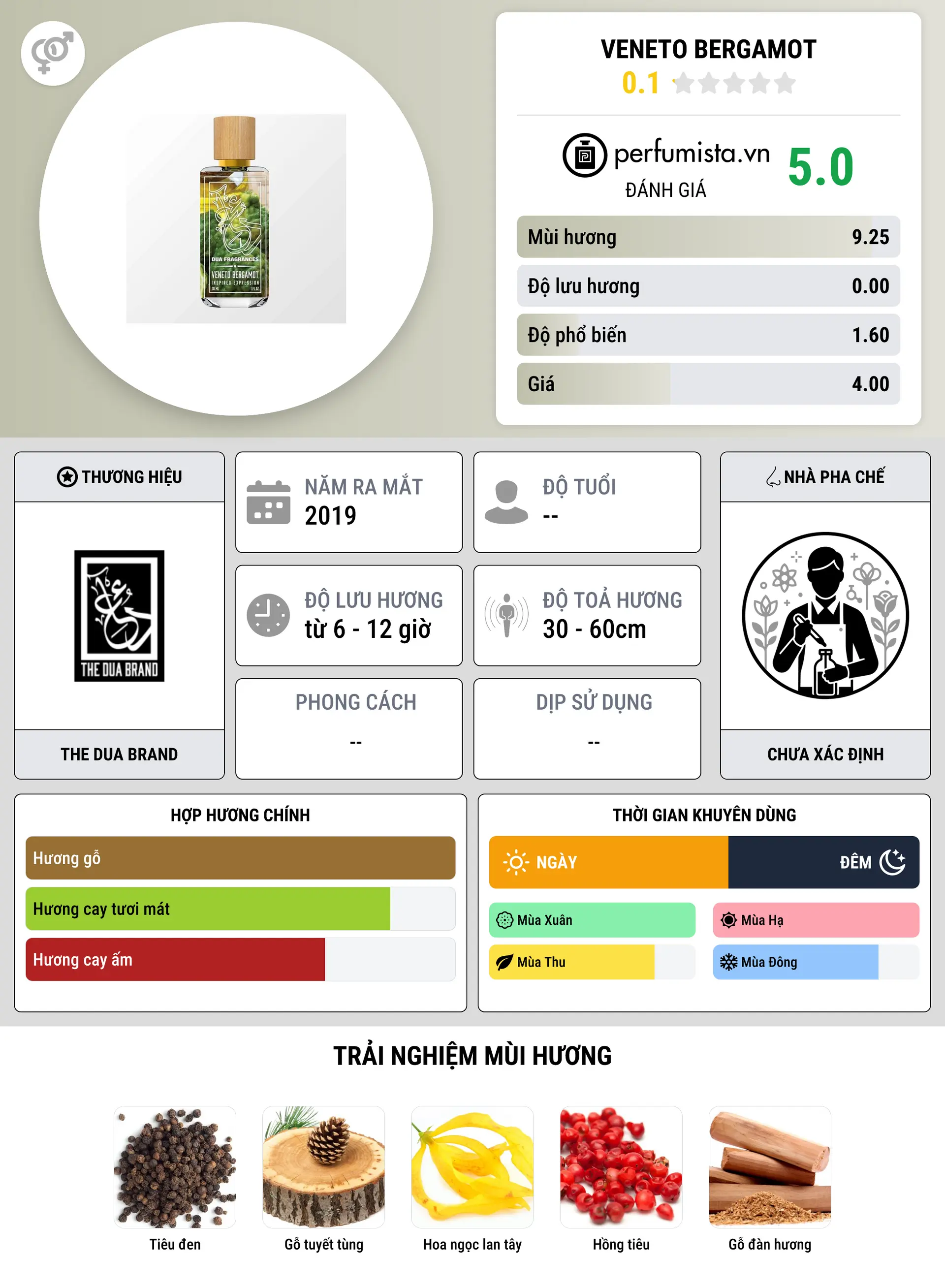 Thông tin chi tiết Veneto Bergamot