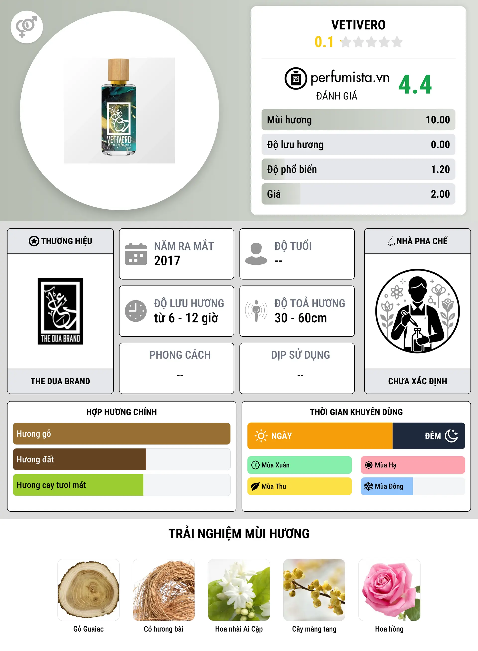 Thông tin chi tiết Vetivero