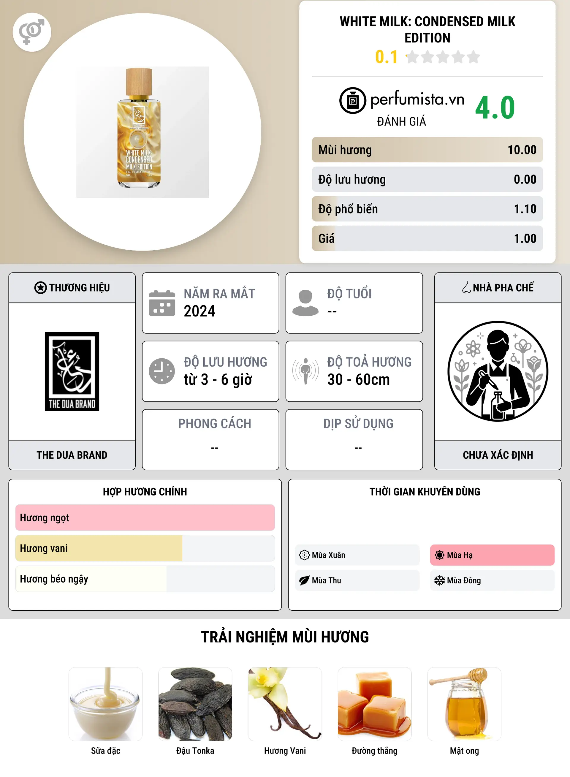 Thông tin chi tiết White Milk: Condensed Milk Edition
