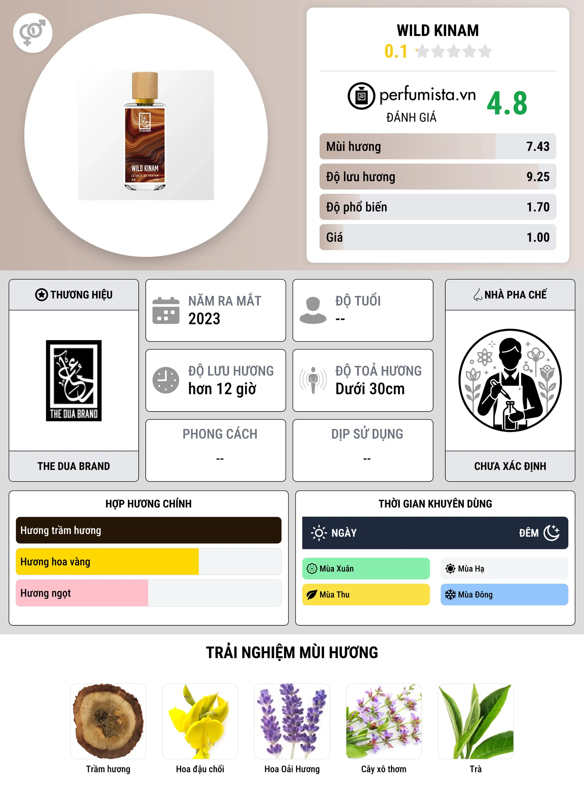 Thông tin chi tiết Wild Kinam