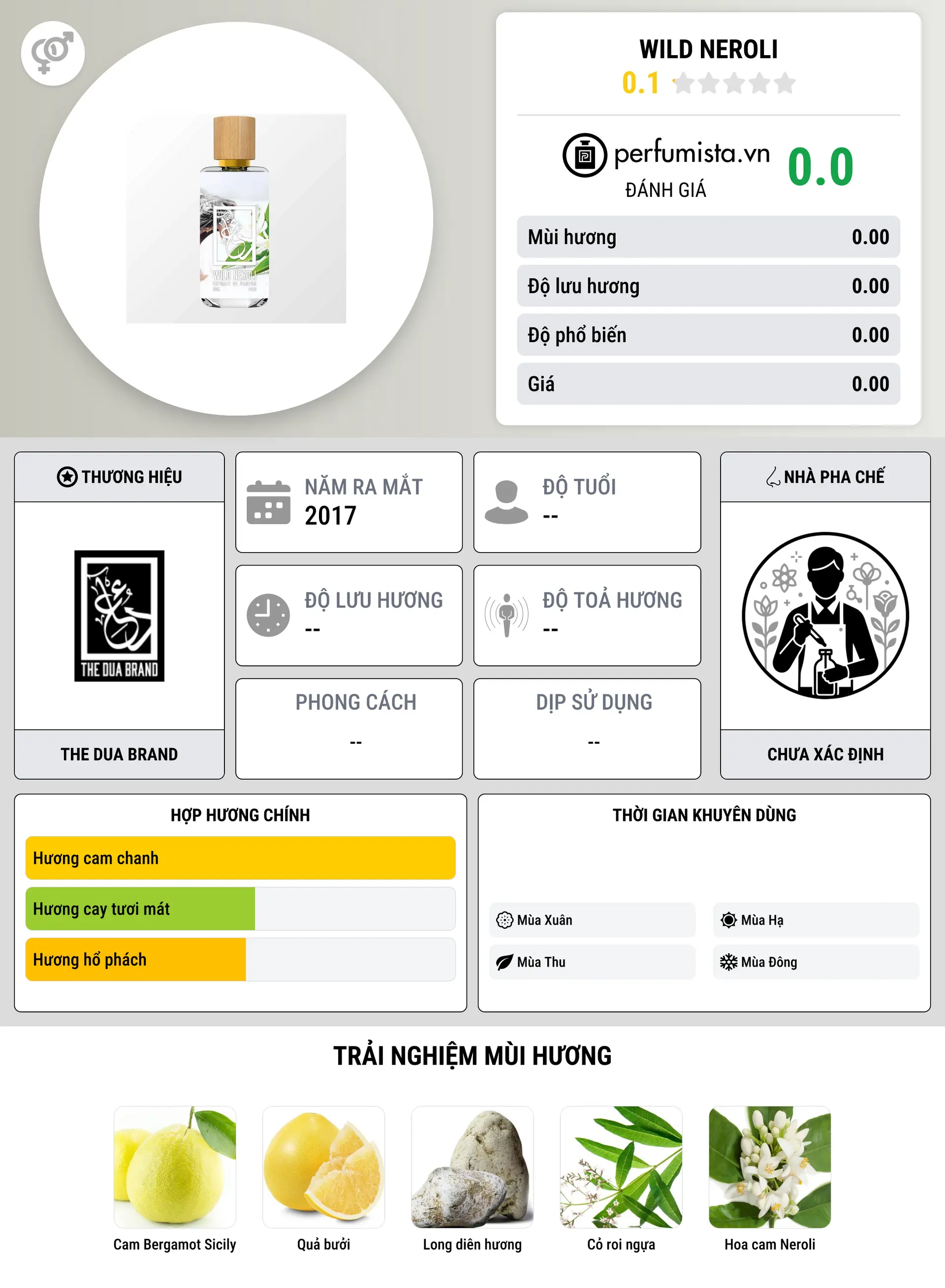 Thông tin chi tiết Wild Neroli