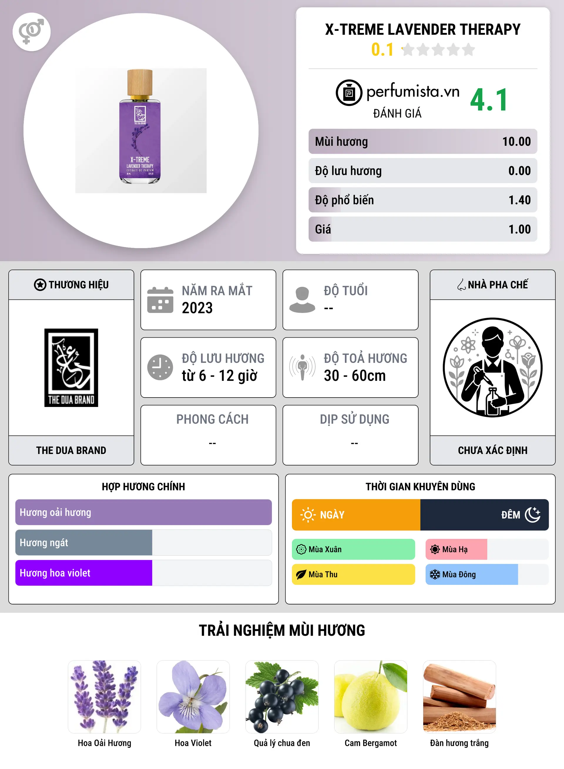 Thông tin chi tiết X-Treme Lavender Therapy