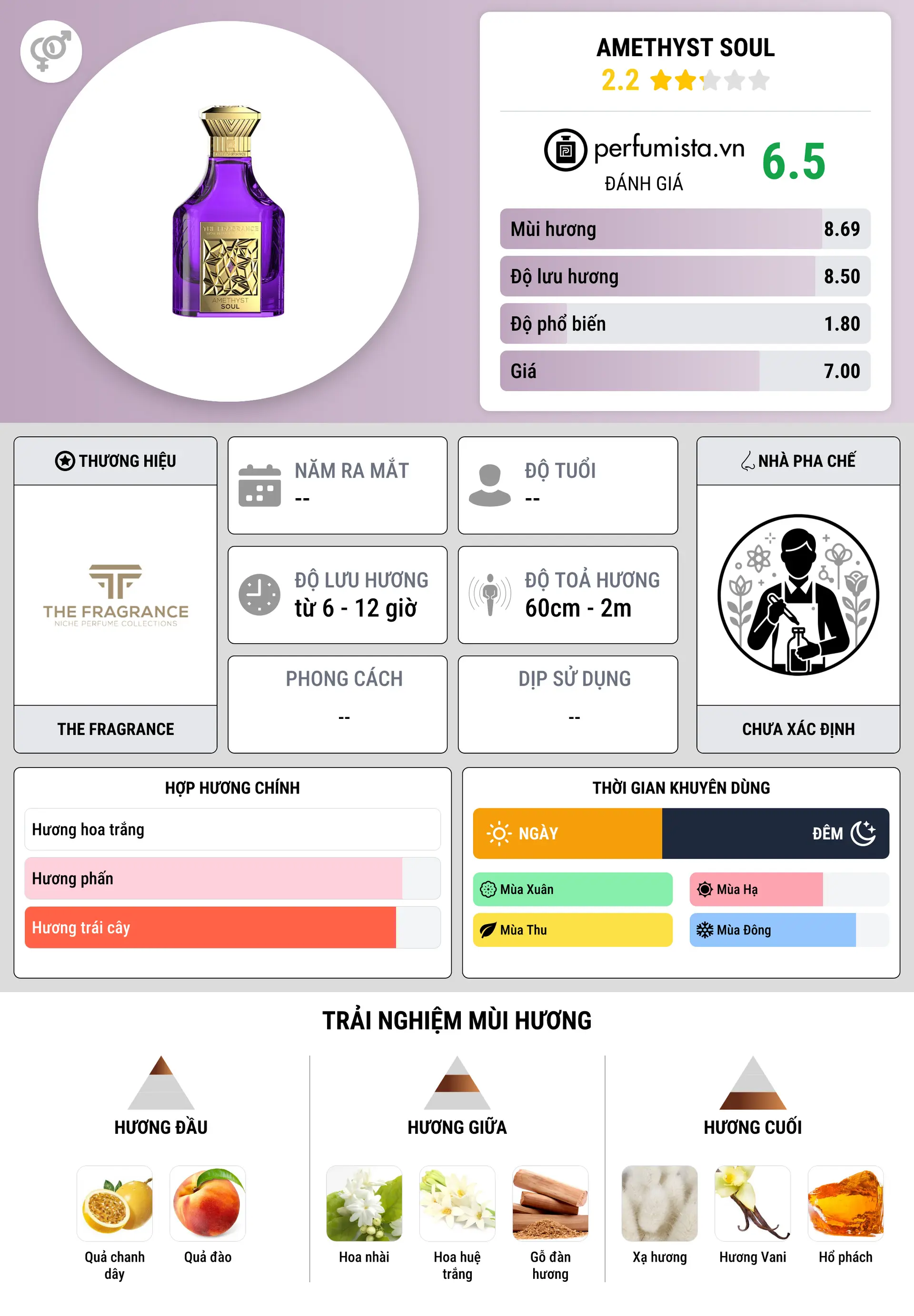 Thông tin chi tiết Amethyst Soul