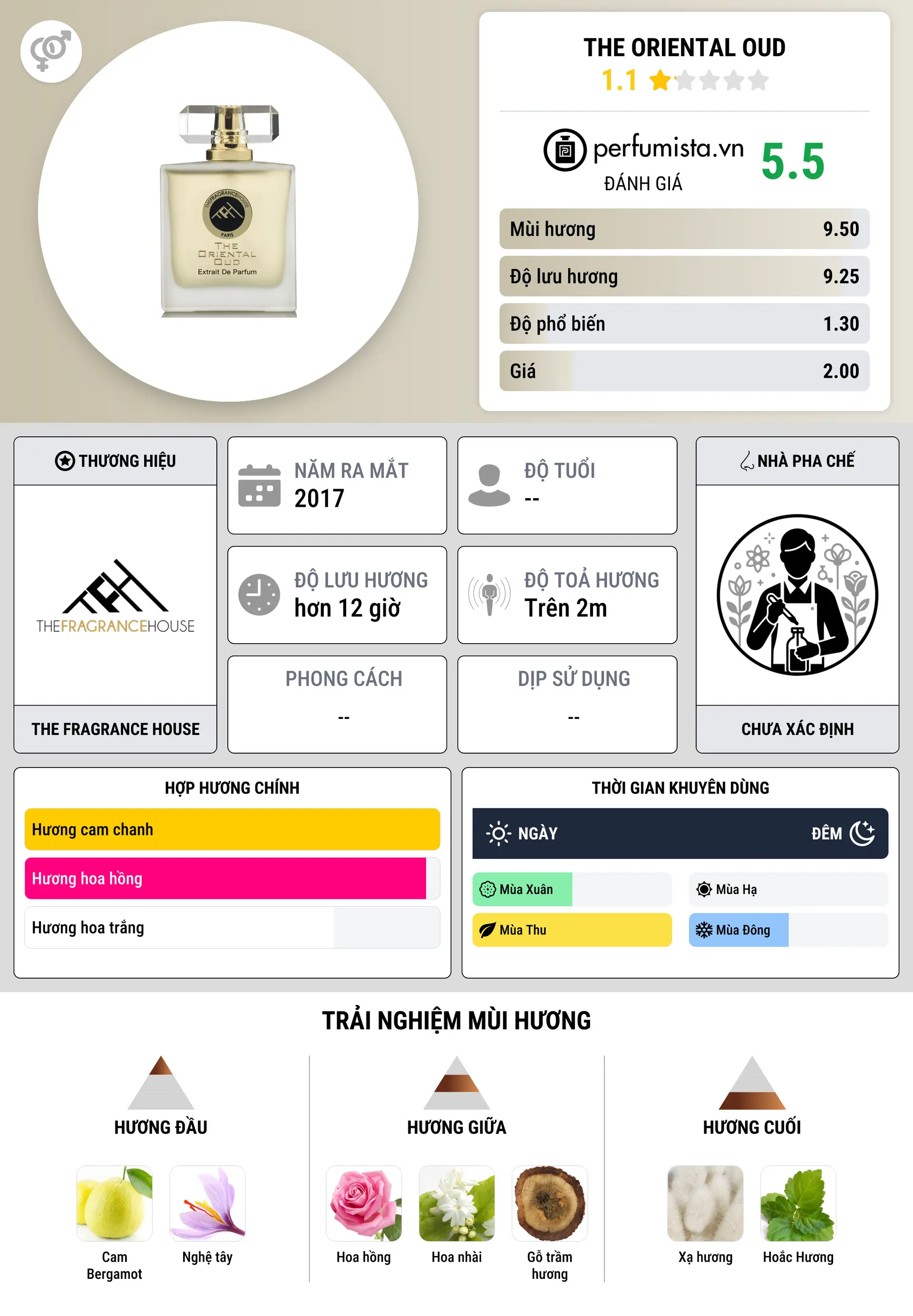 Thông tin chi tiết The Oriental Oud