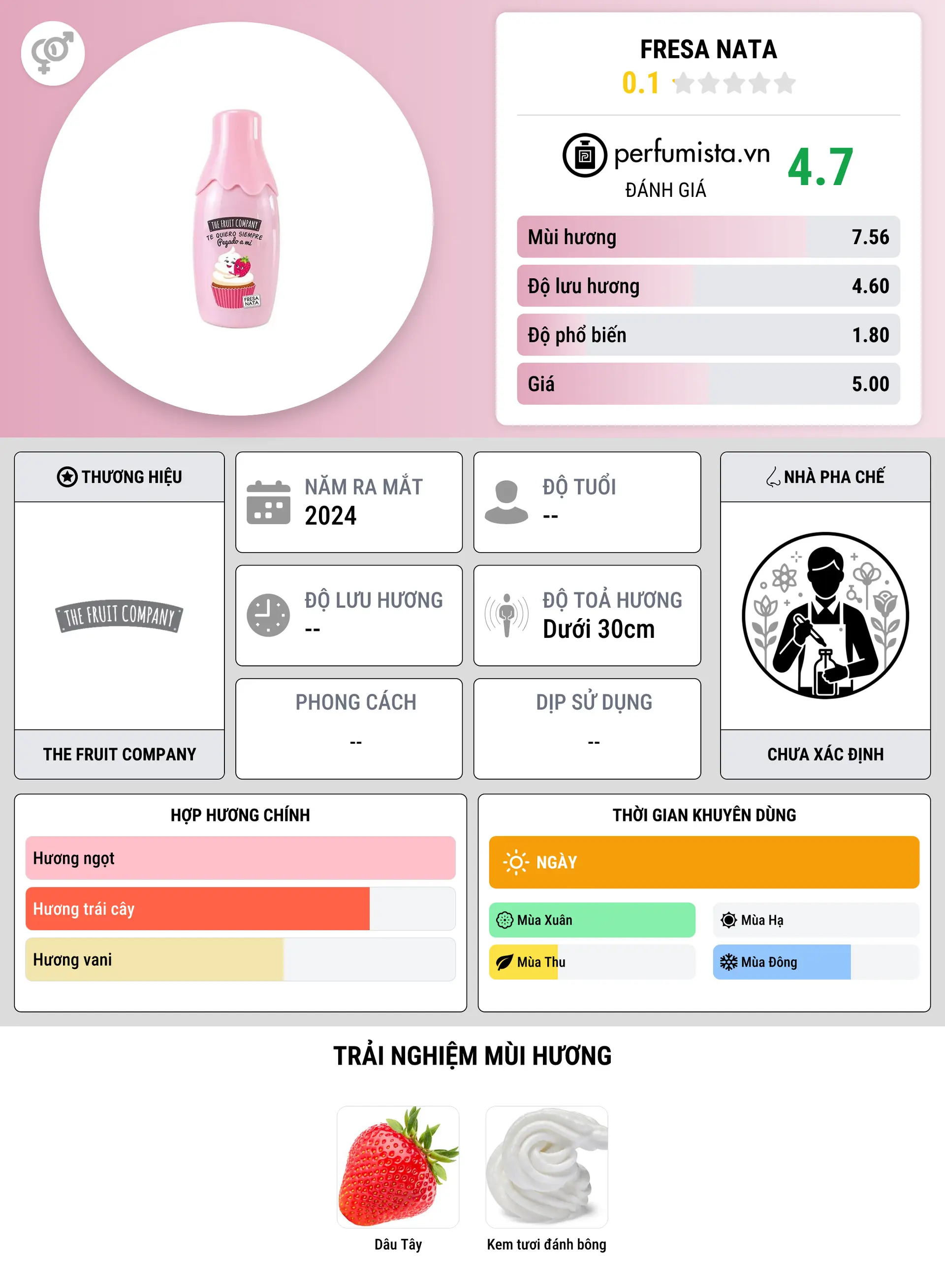 Thông tin chi tiết Fresa Nata