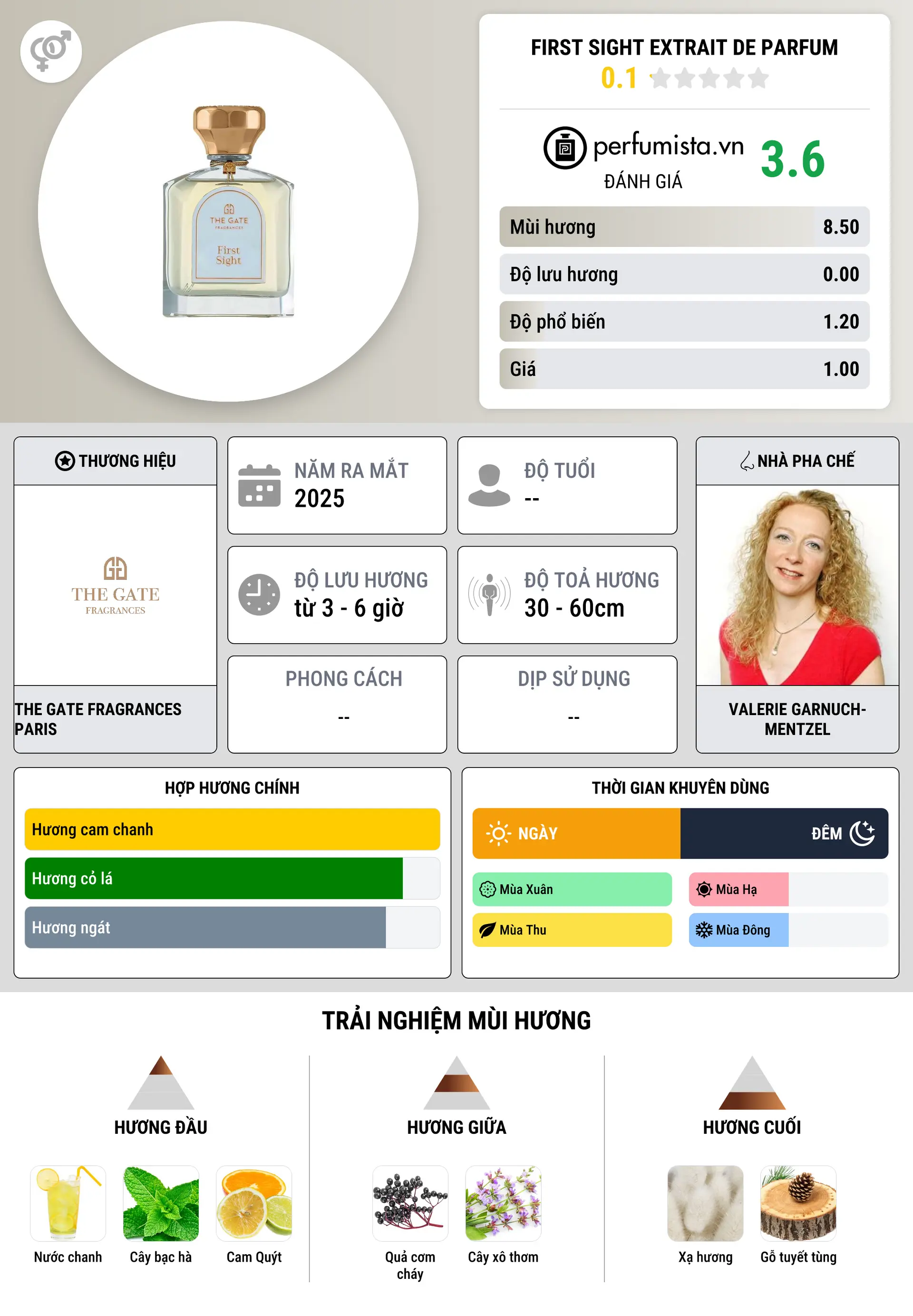Thông tin chi tiết First Sight Extrait de Parfum