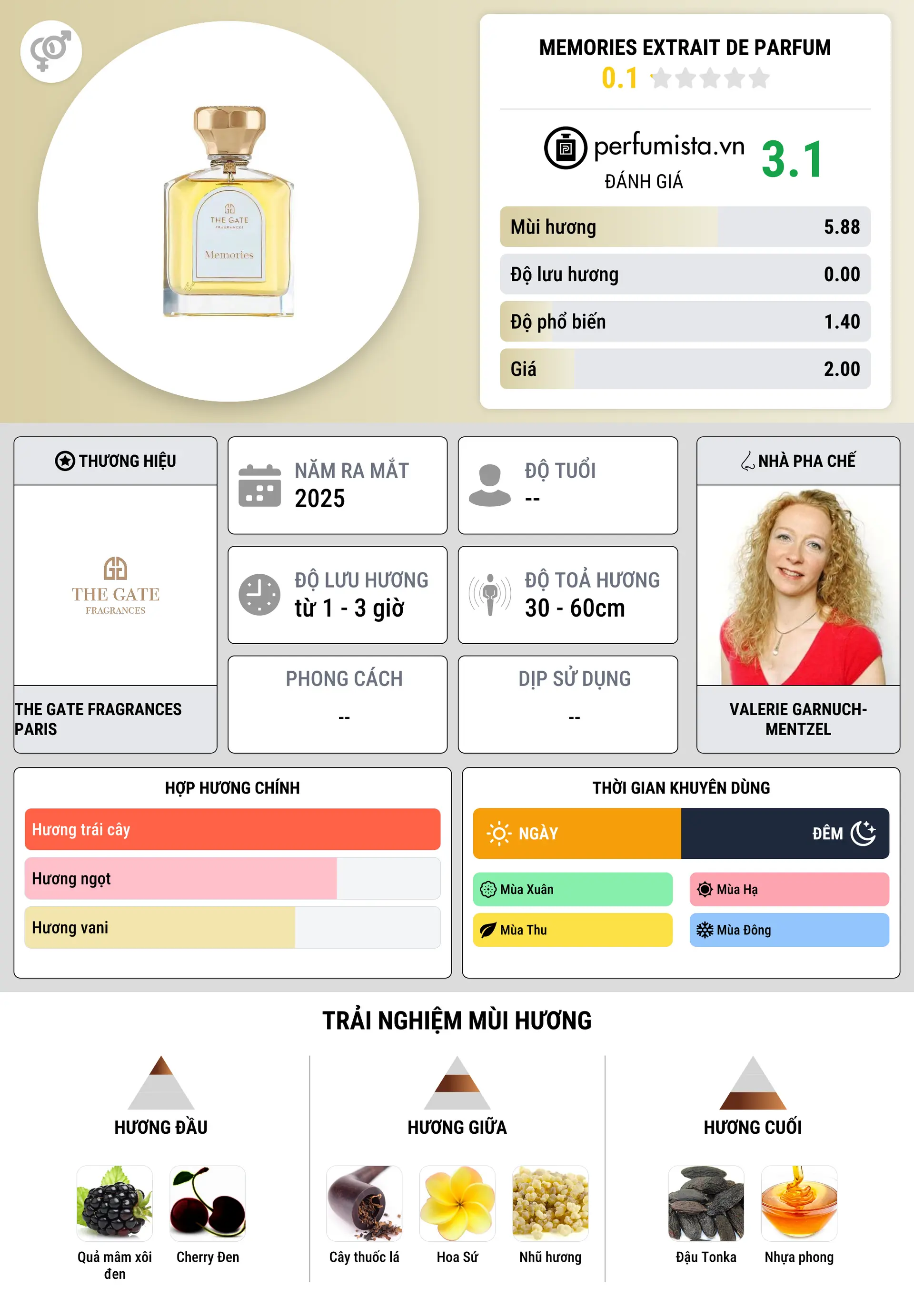 Thông tin chi tiết Memories Extrait de Parfum