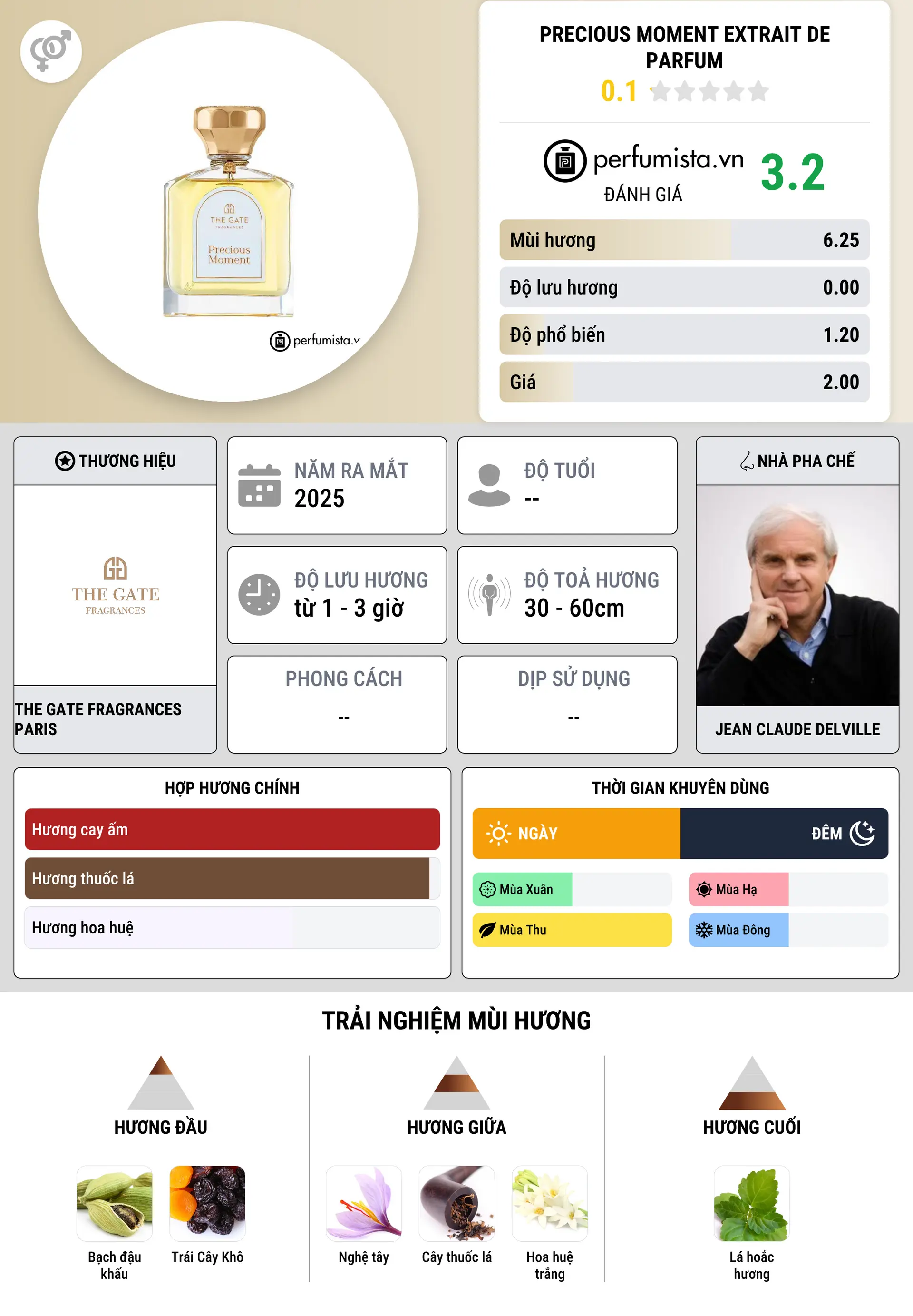 Thông tin chi tiết Precious Moment Extrait de Parfum