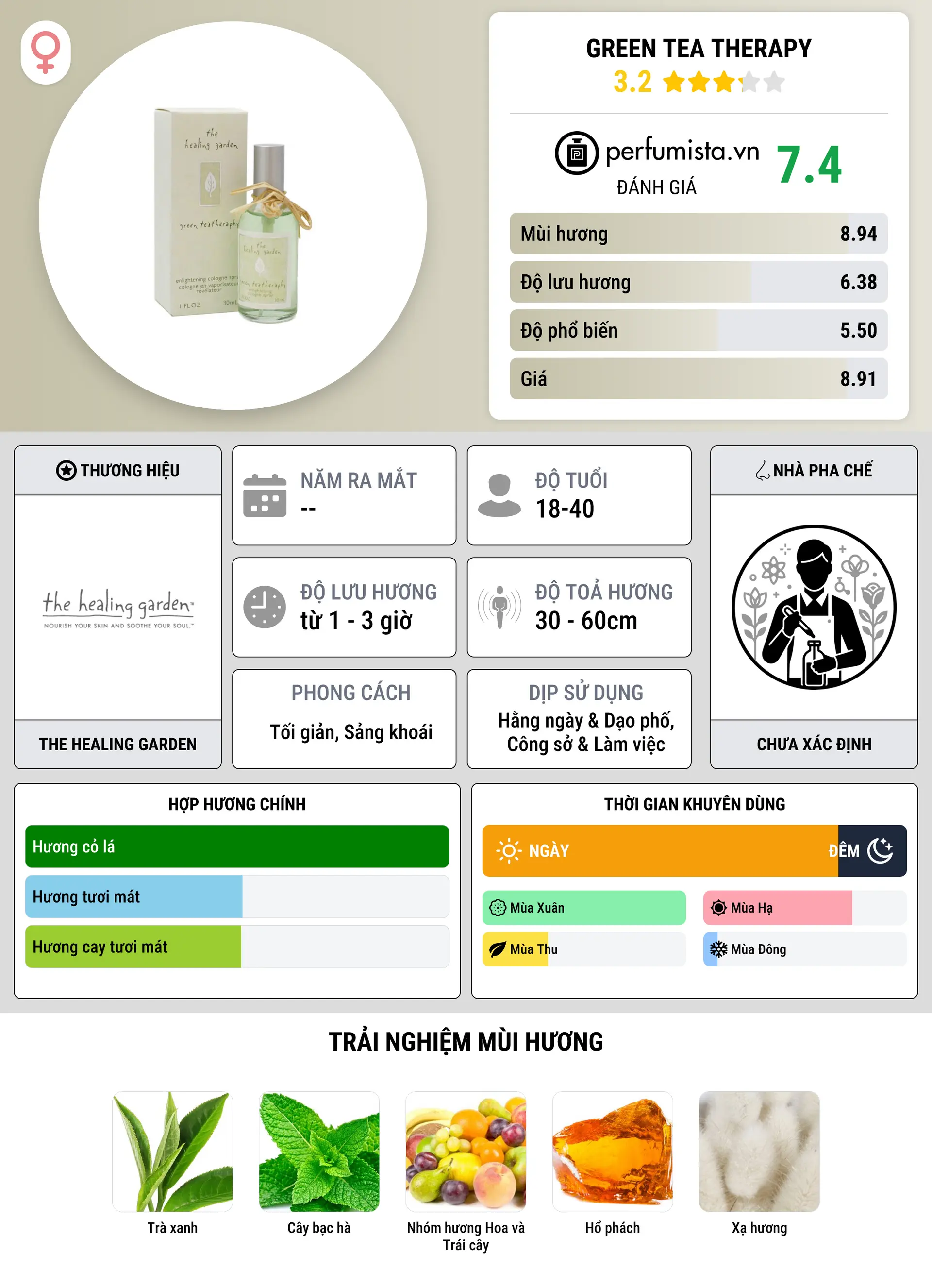 Thông tin chi tiết Green Tea Therapy