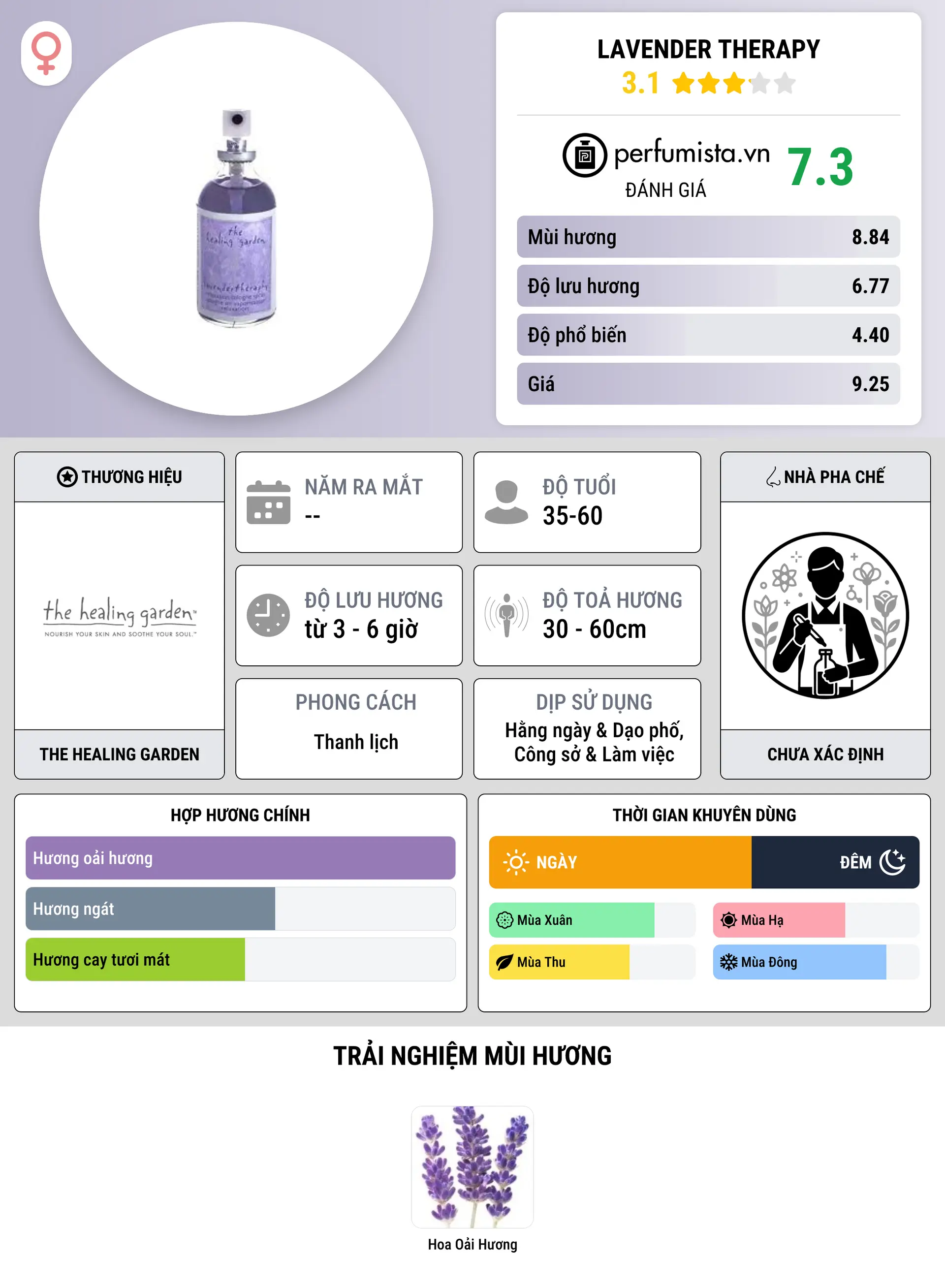Thông tin chi tiết Lavender Therapy