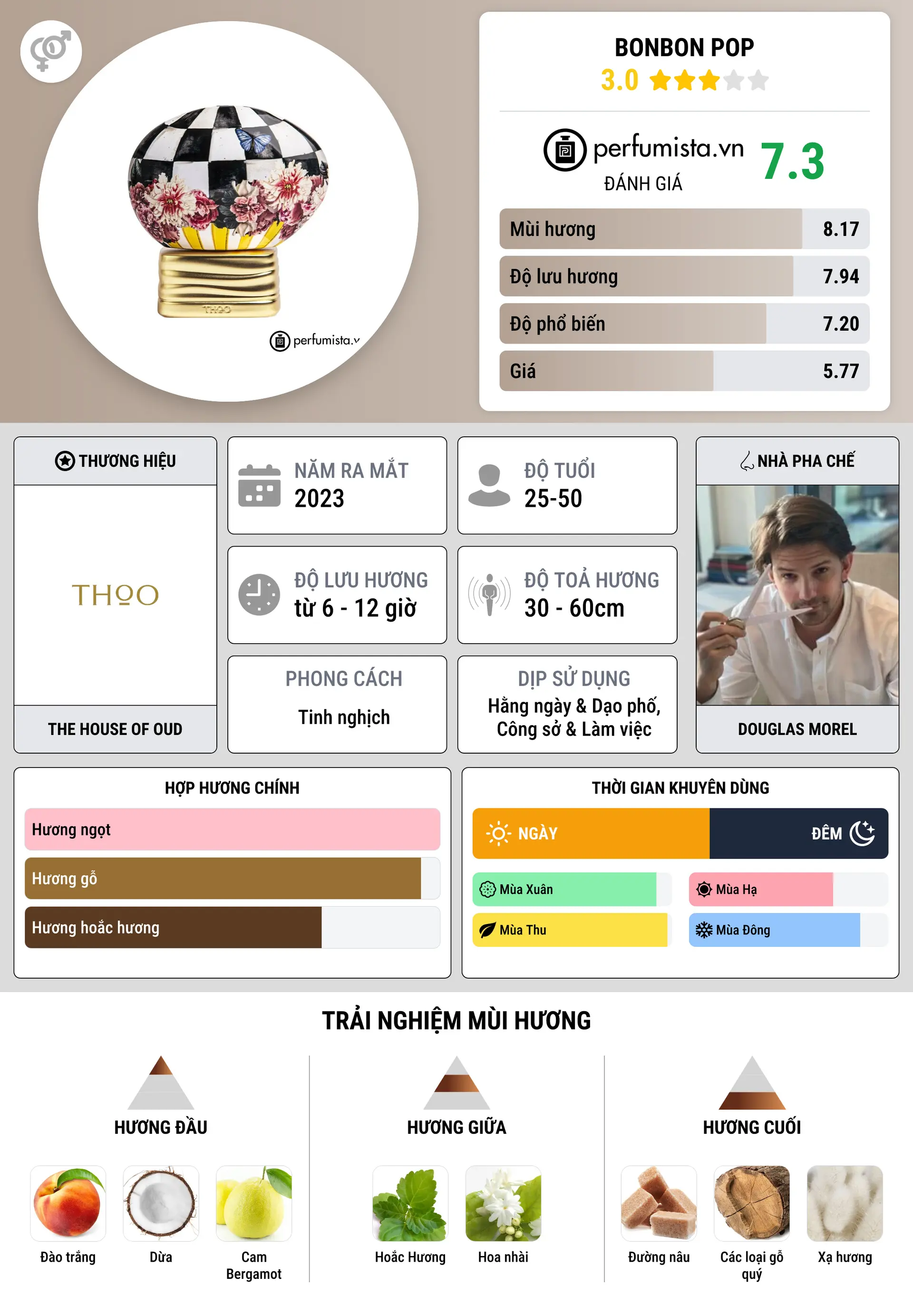 Thông tin chi tiết Bonbon Pop