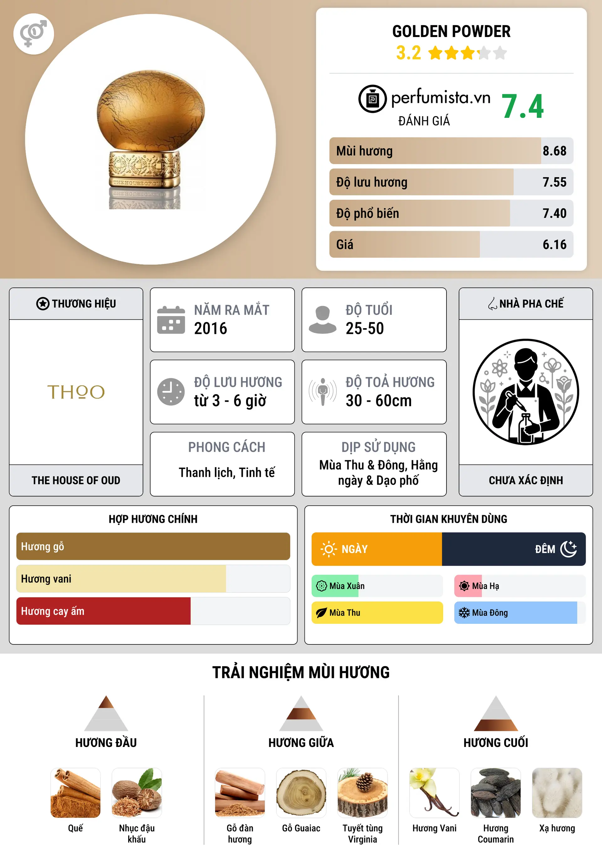 Thông tin chi tiết Golden Powder