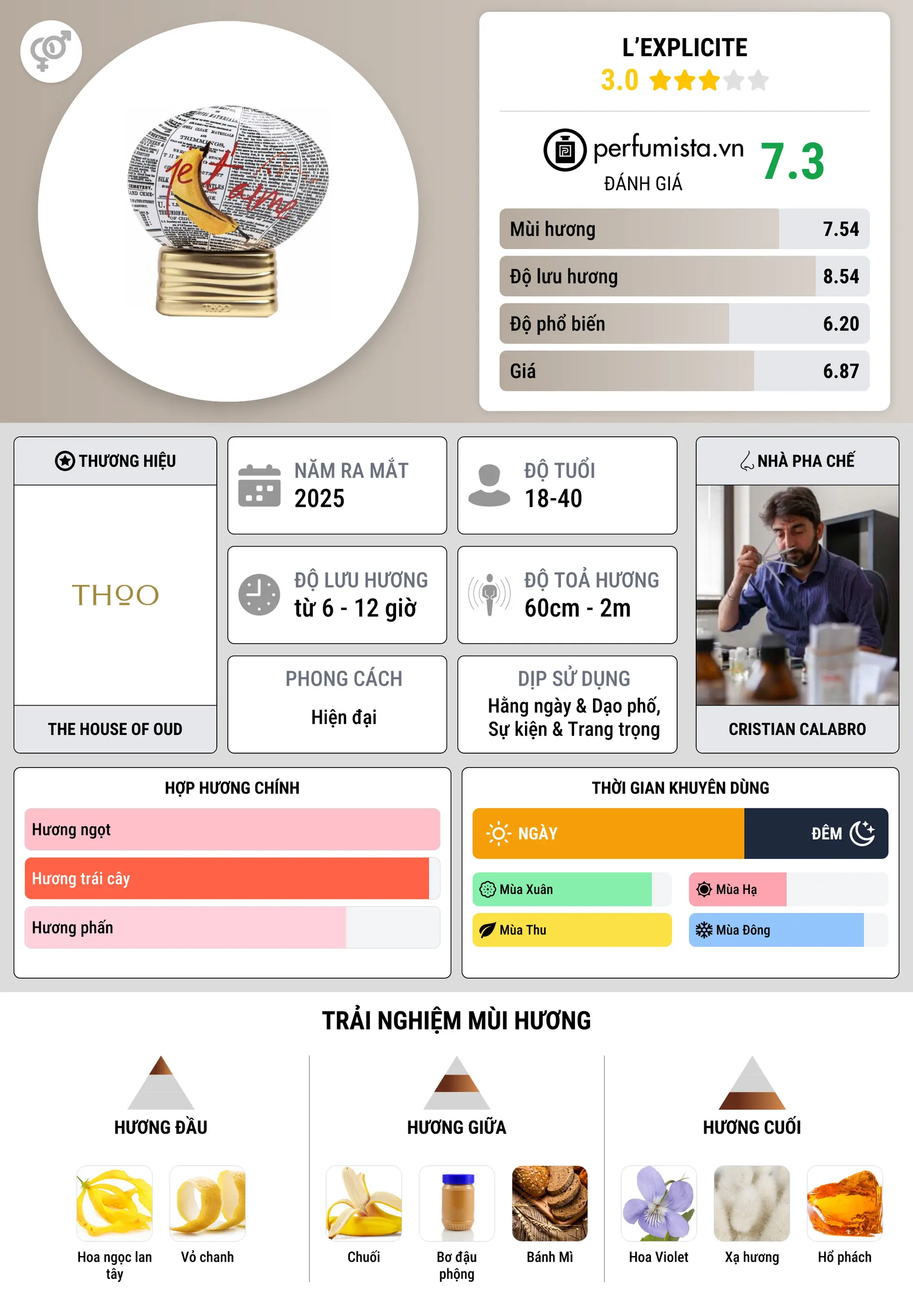 Thông tin chi tiết L’Explicite
