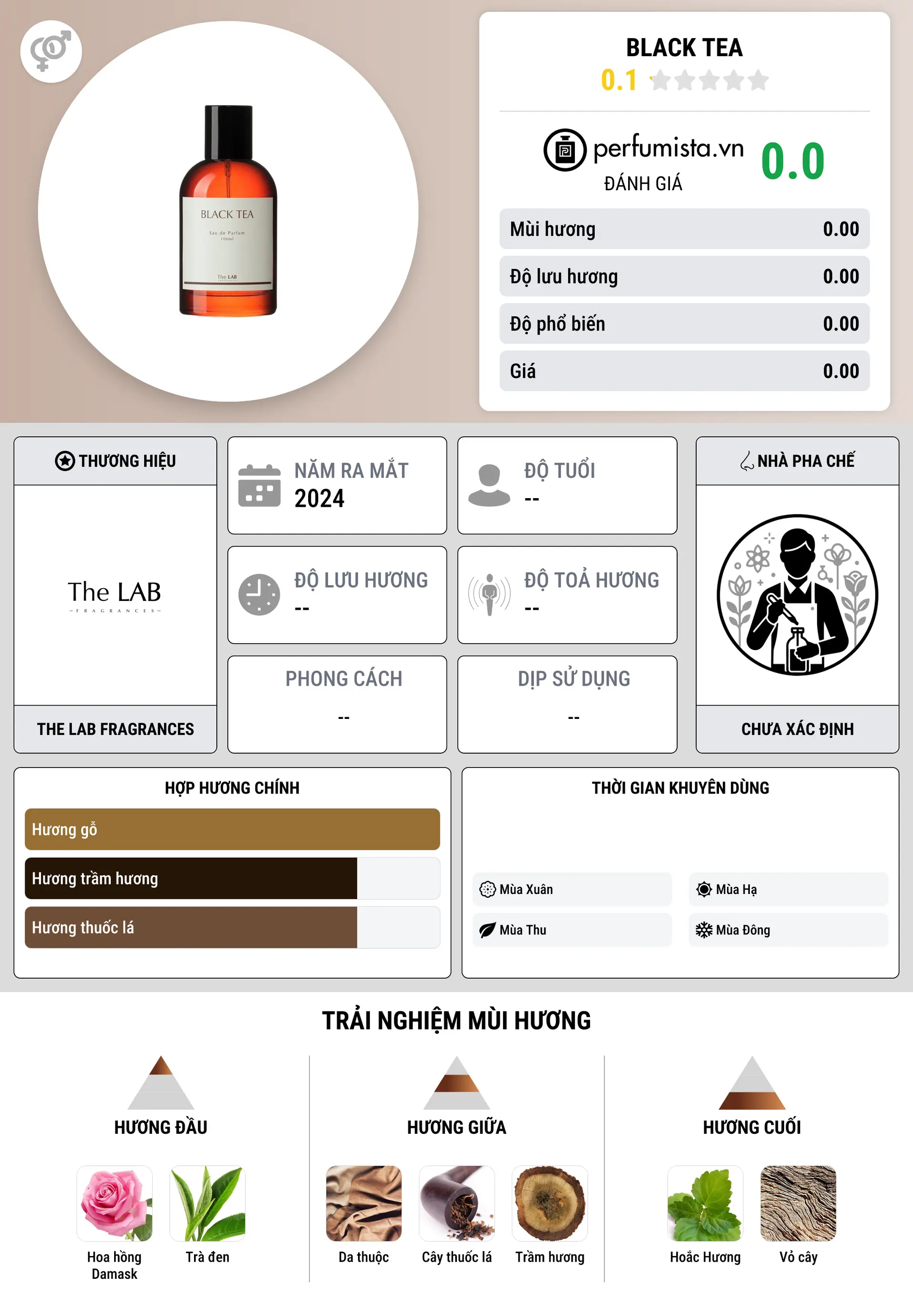 Thông tin chi tiết Black Tea