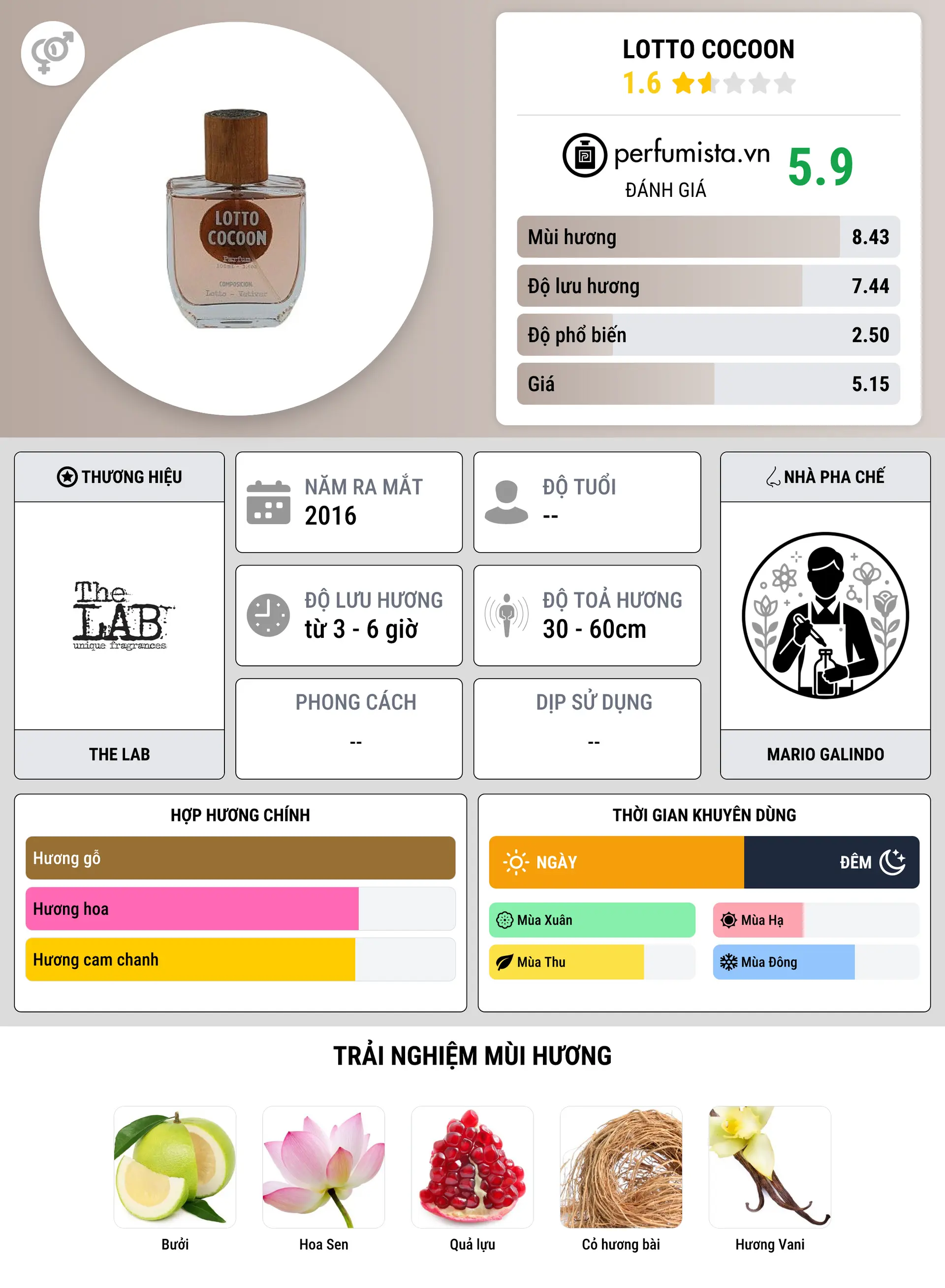Thông tin chi tiết Lotto Cocoon