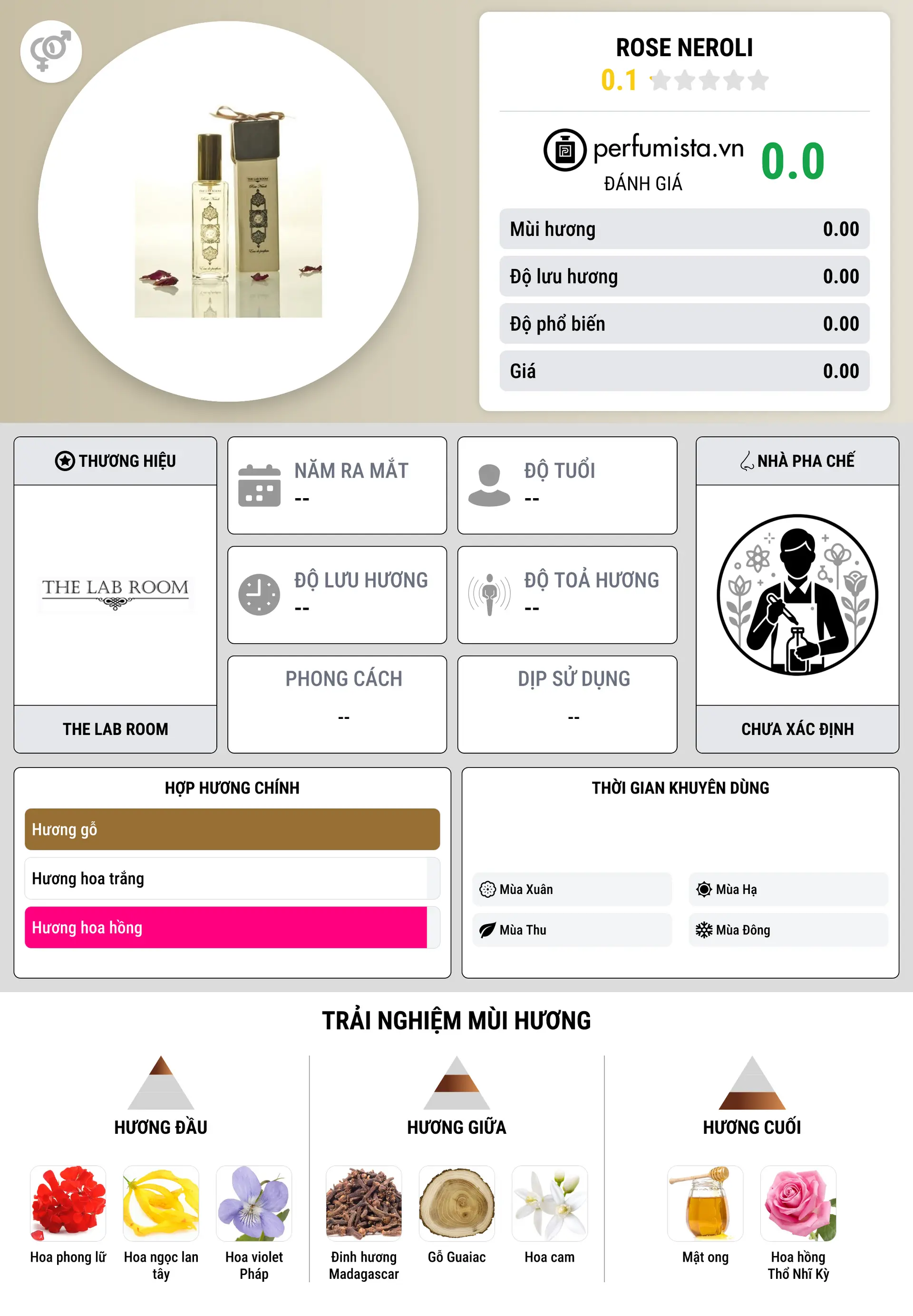 Thông tin chi tiết Rose Neroli