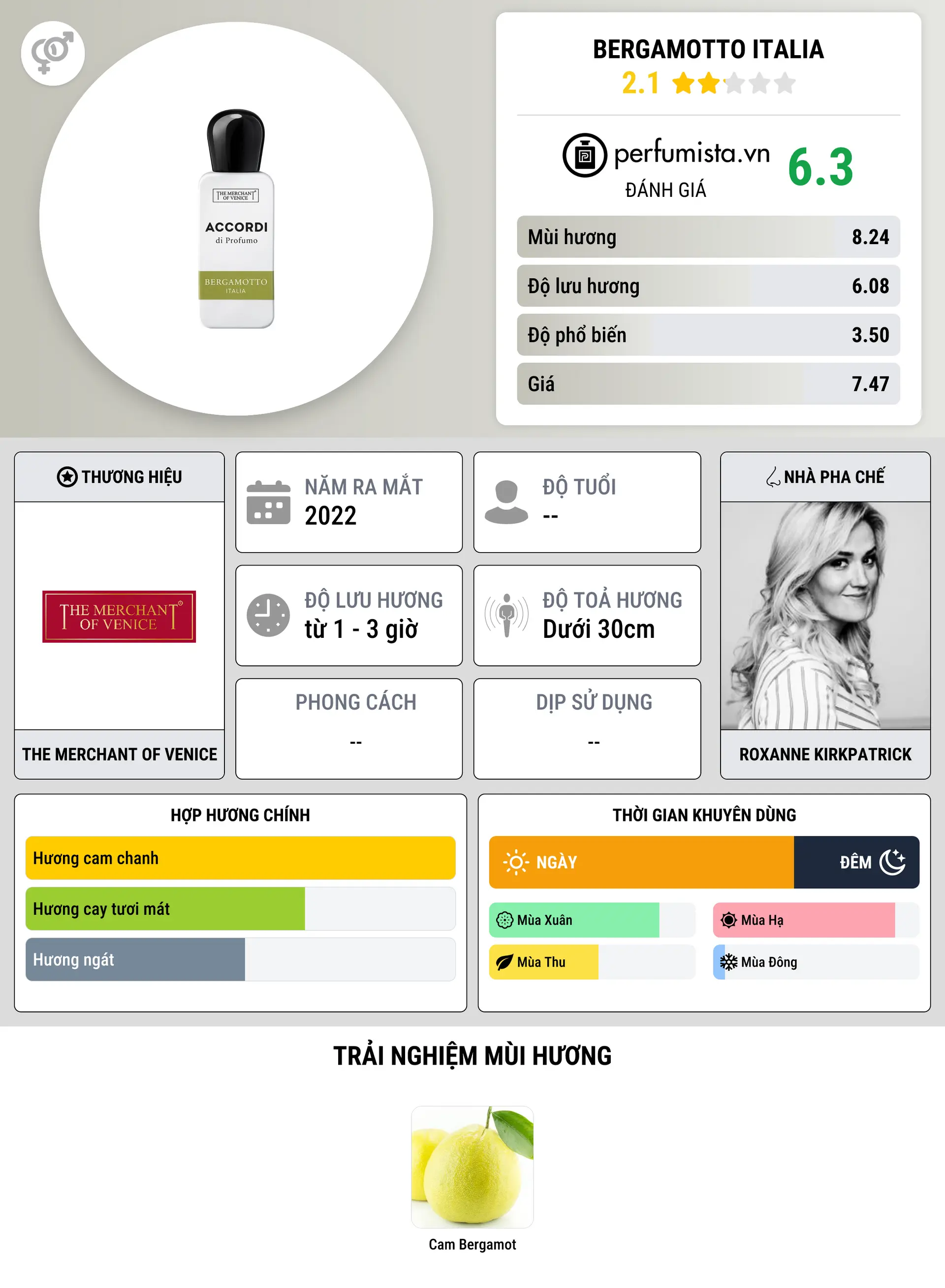 Thông tin chi tiết Bergamotto Italia