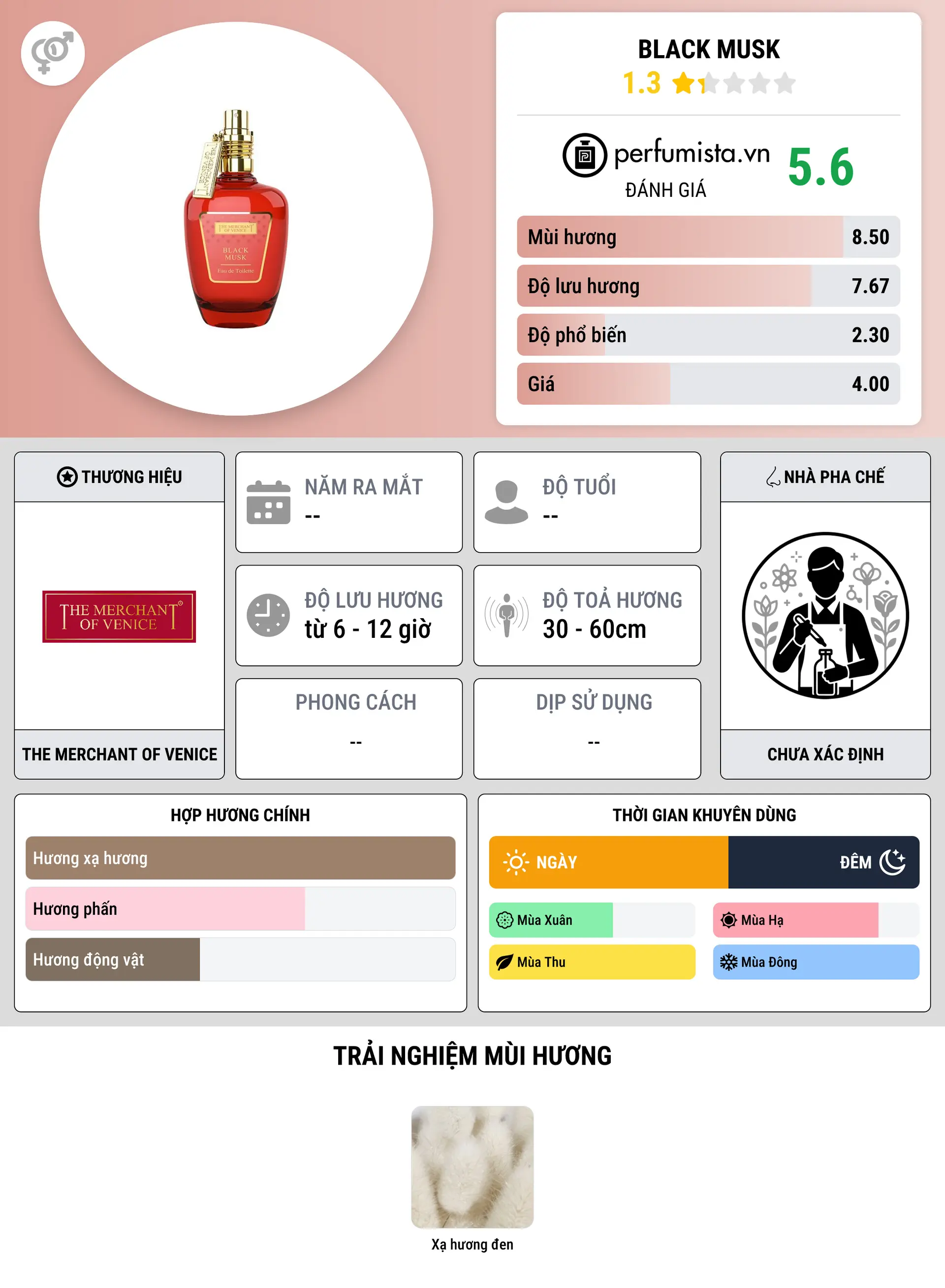 Thông tin chi tiết Black Musk