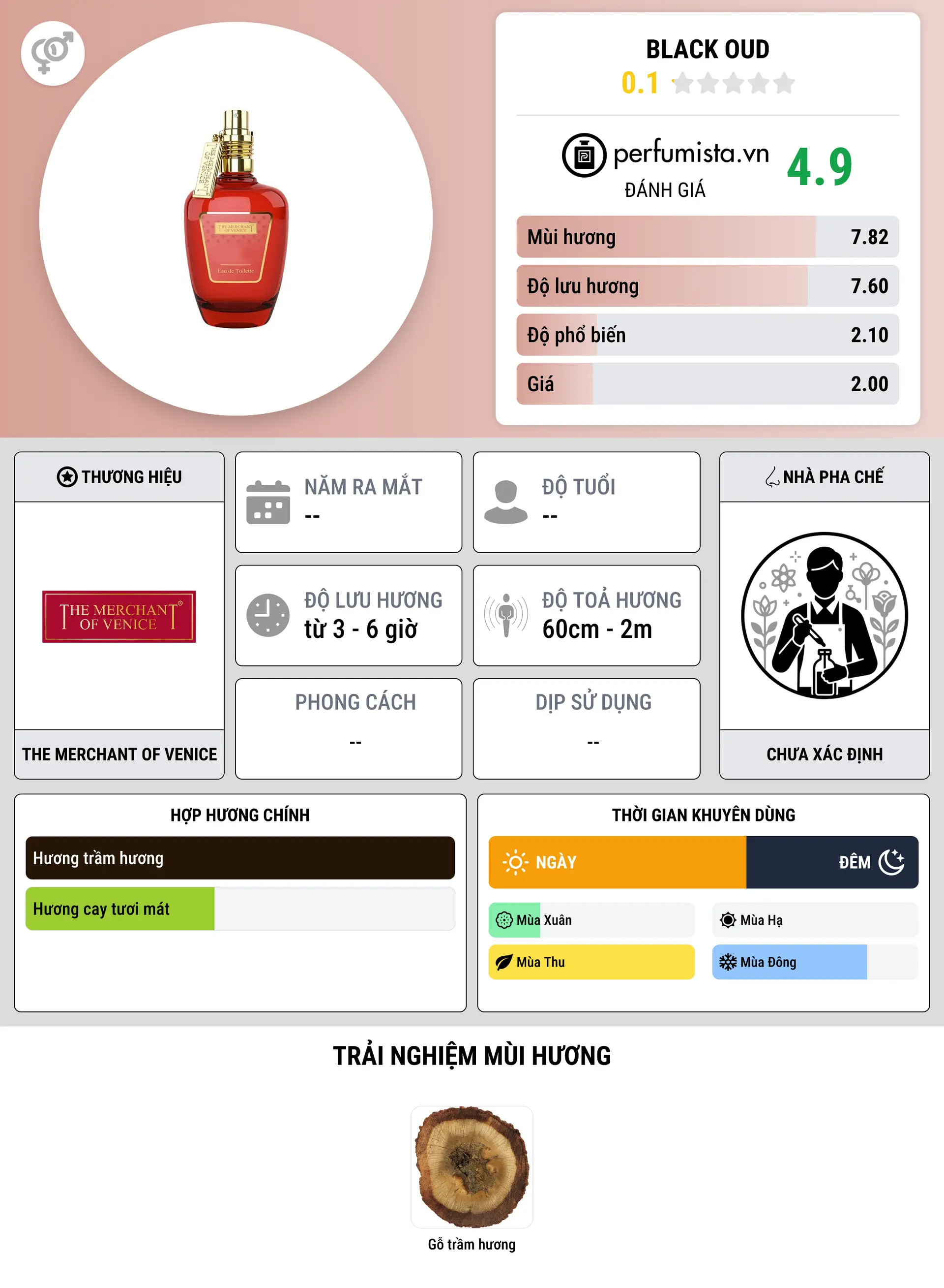 Thông tin chi tiết Black Oud