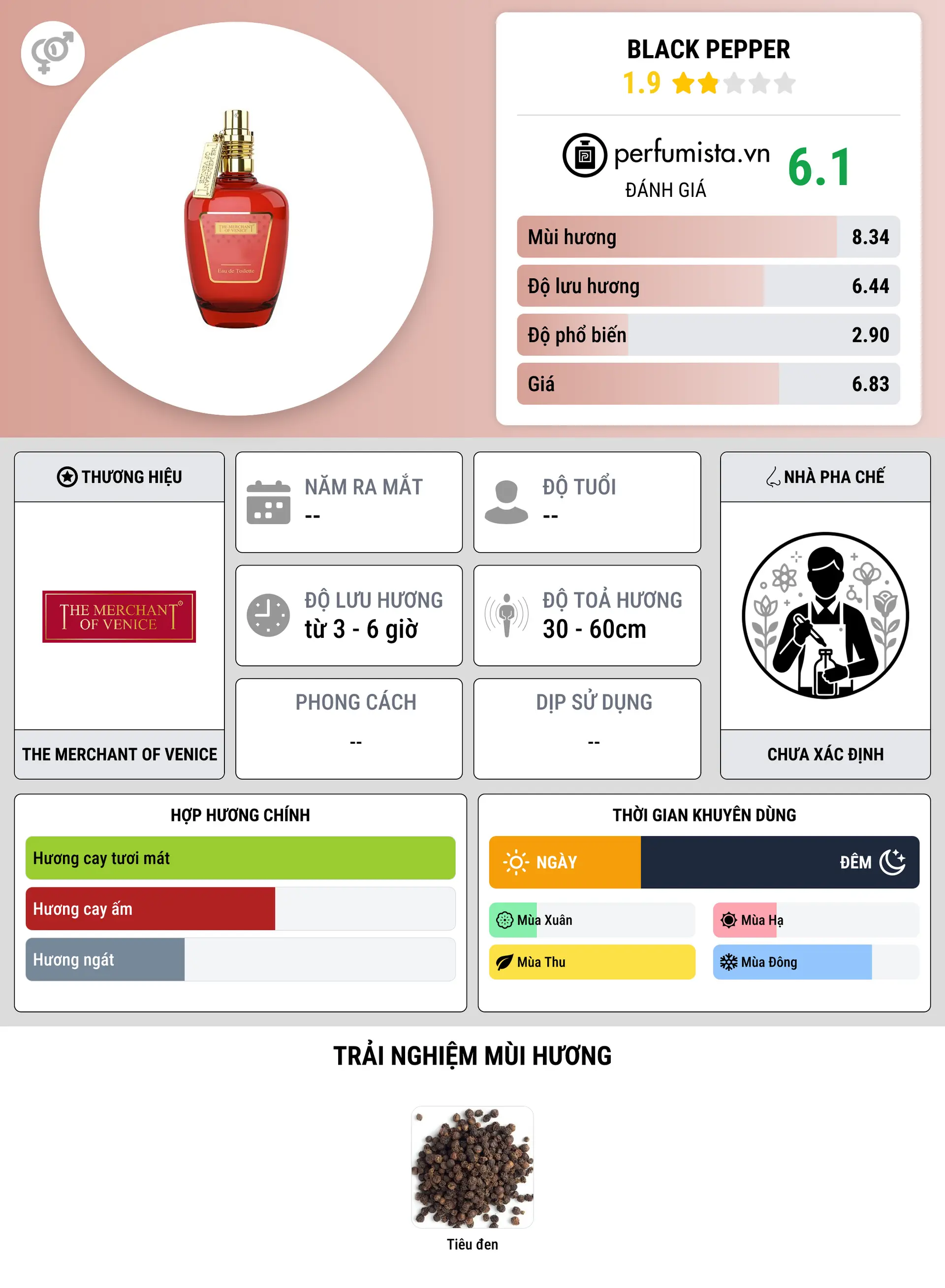 Thông tin chi tiết Black Pepper