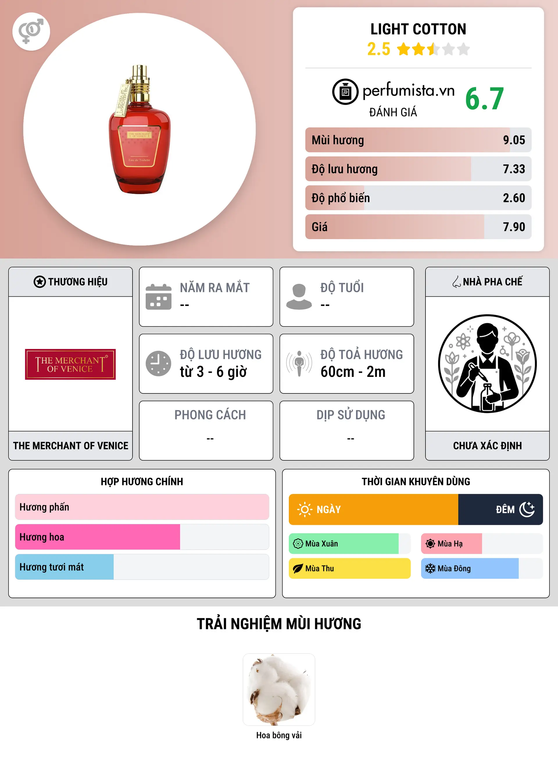 Thông tin chi tiết Light Cotton