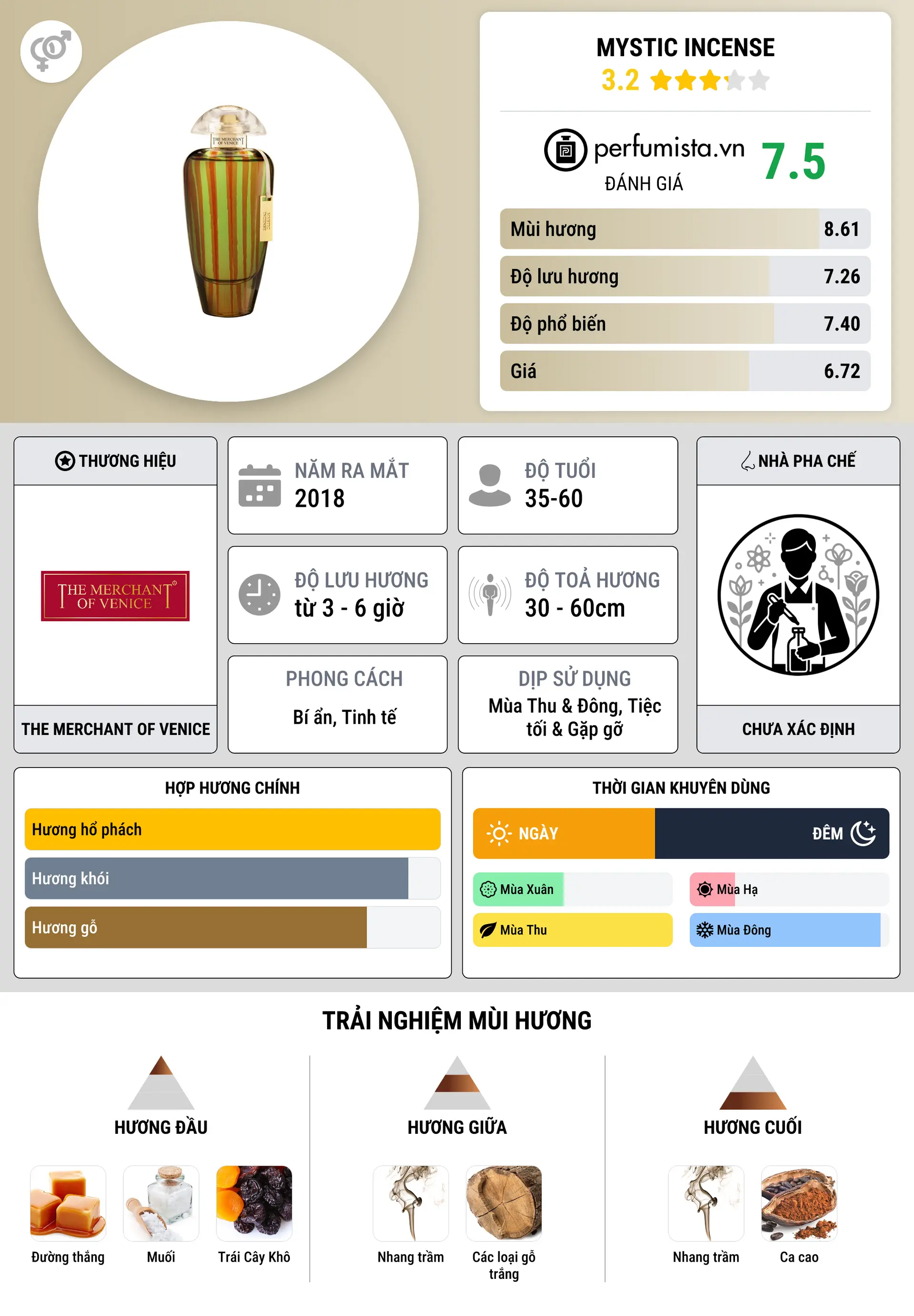 Thông tin chi tiết Mystic Incense