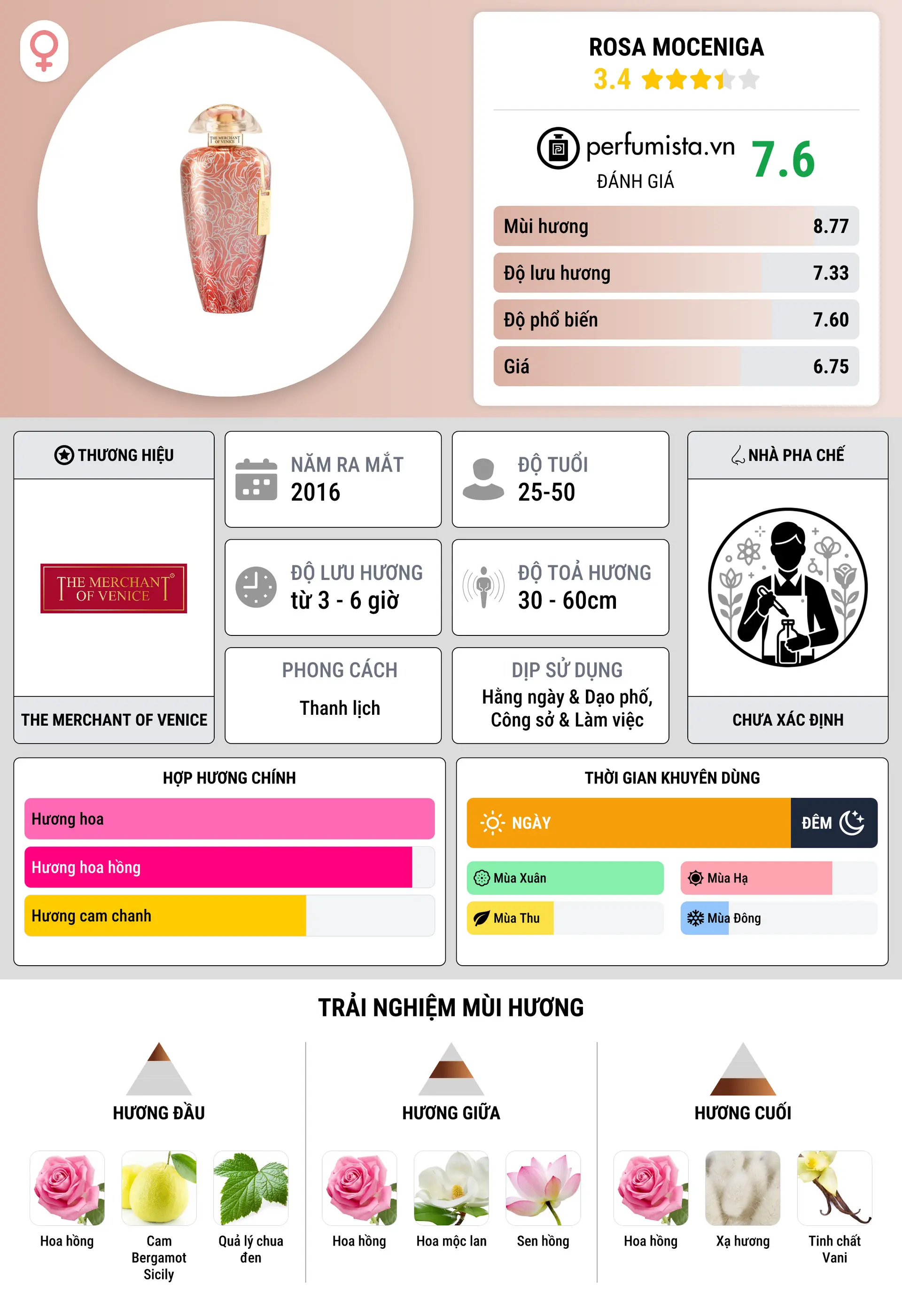 Thông tin chi tiết Rosa Moceniga
