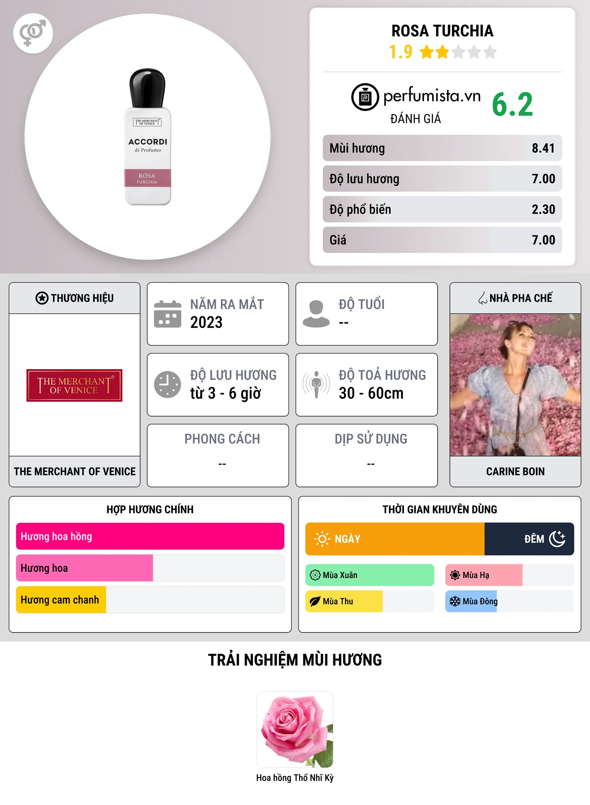 Thông tin chi tiết Rosa Turchia