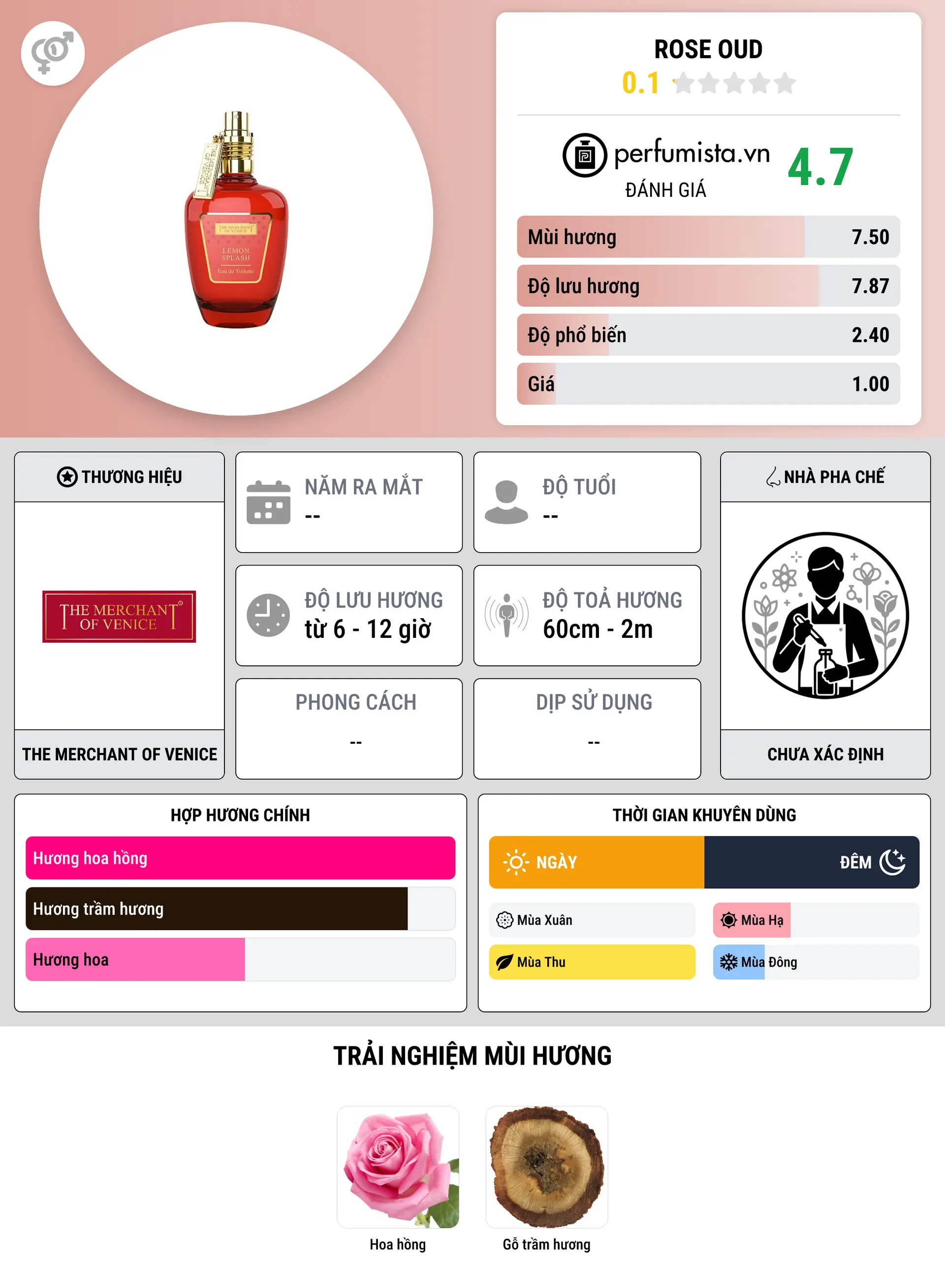 Thông tin chi tiết Rose Oud