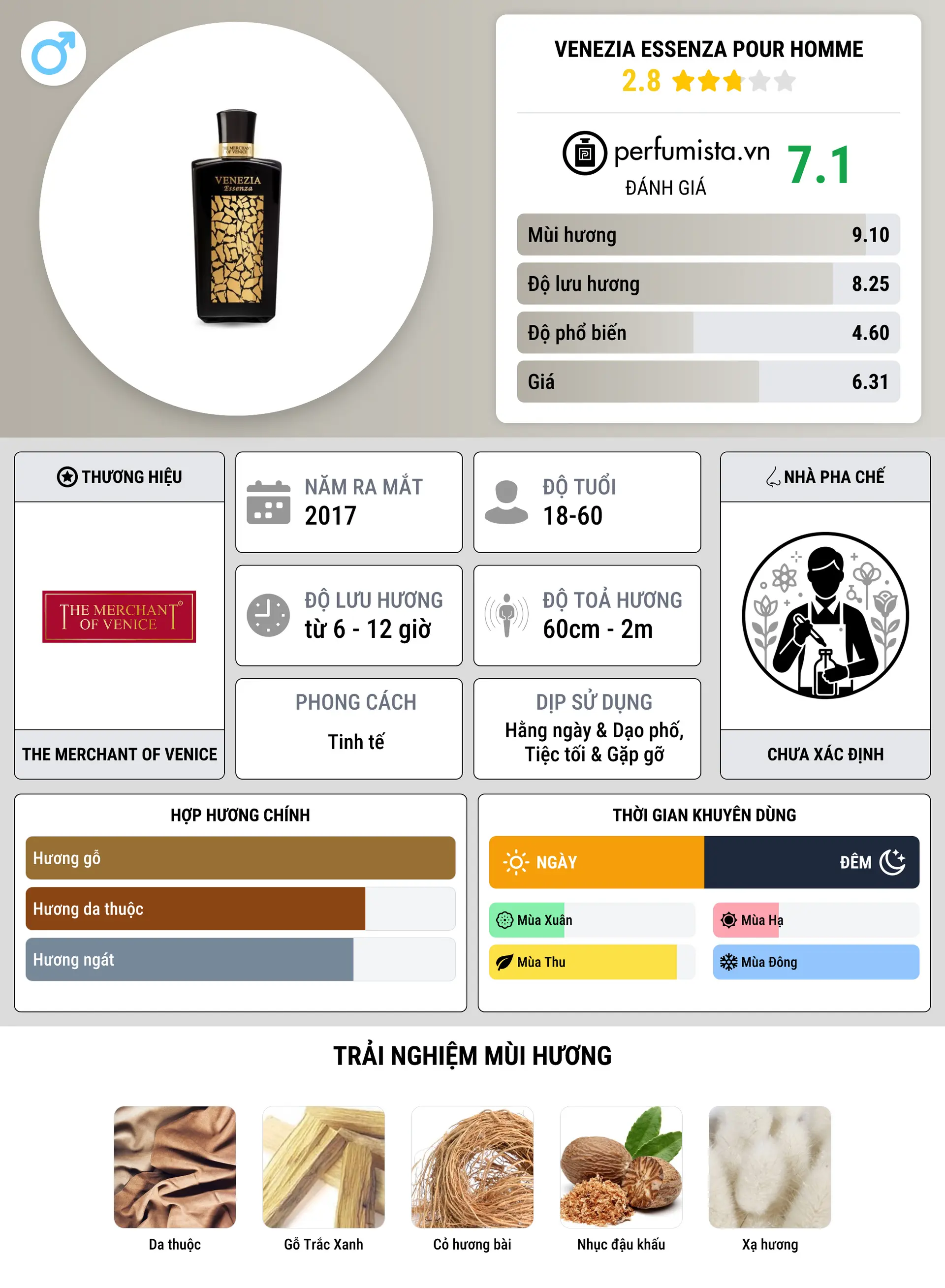 Thông tin chi tiết Venezia Essenza Pour Homme
