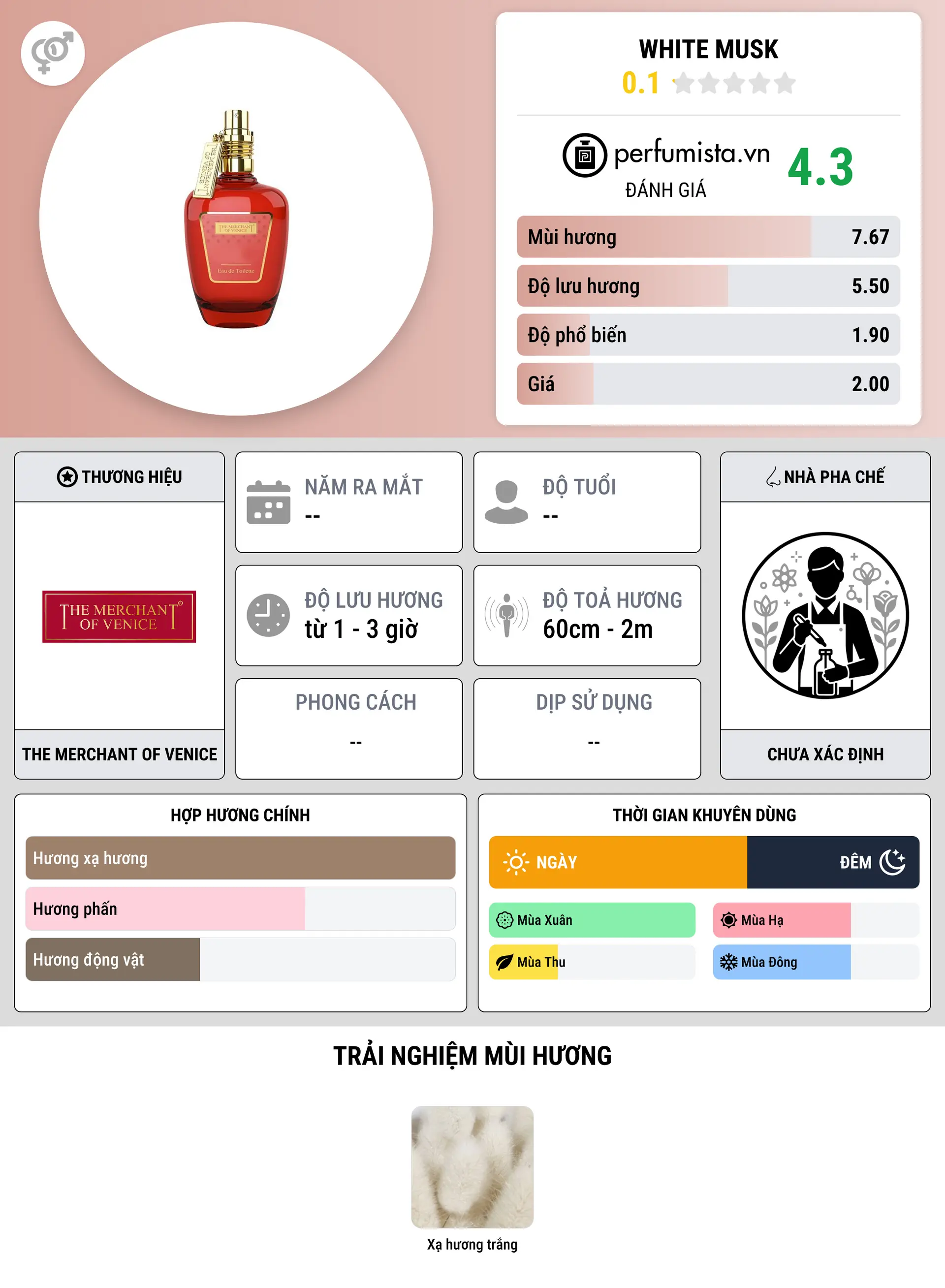 Thông tin chi tiết White Musk