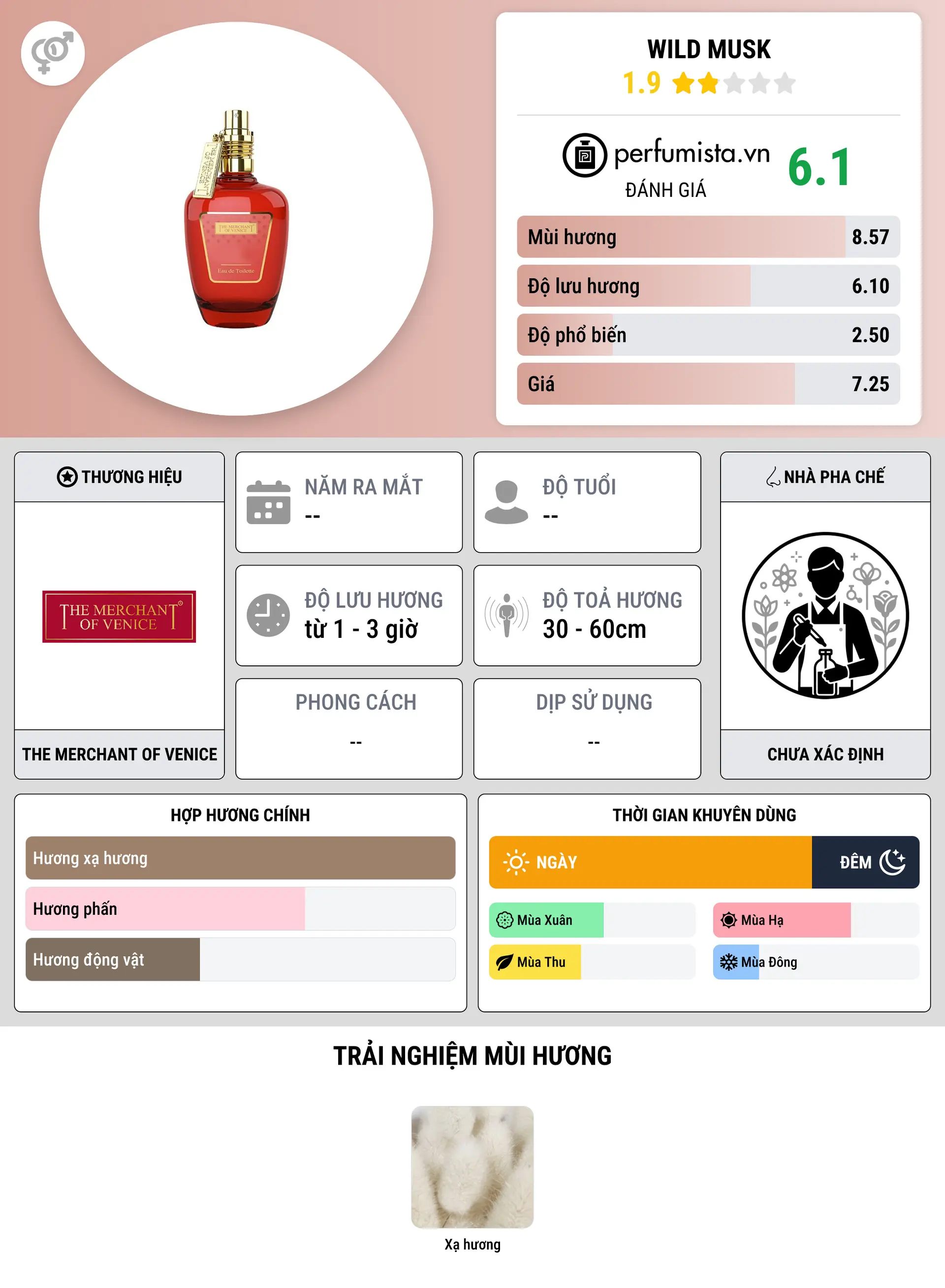 Thông tin chi tiết Wild Musk